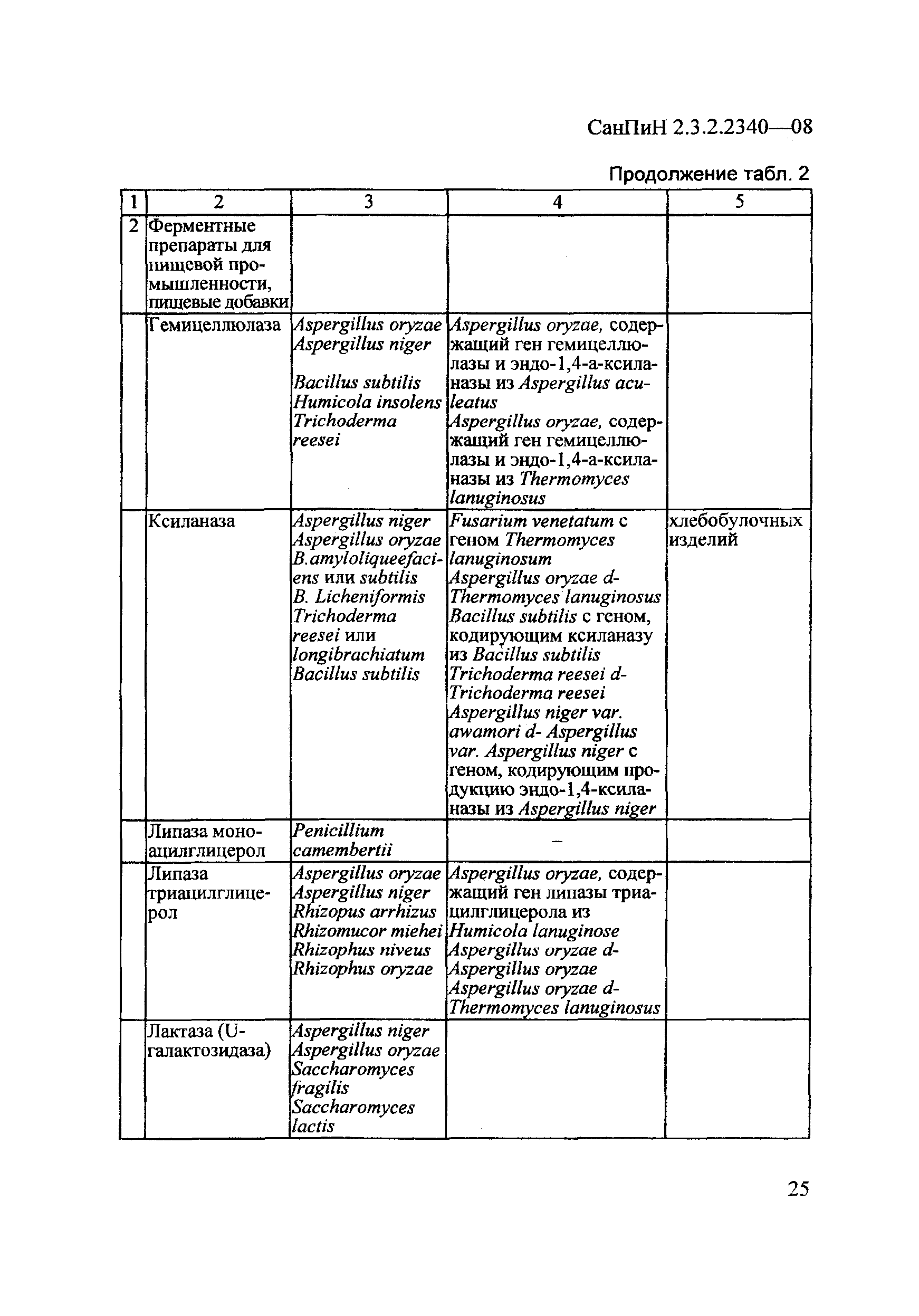 СанПиН 2.3.2.2340-08