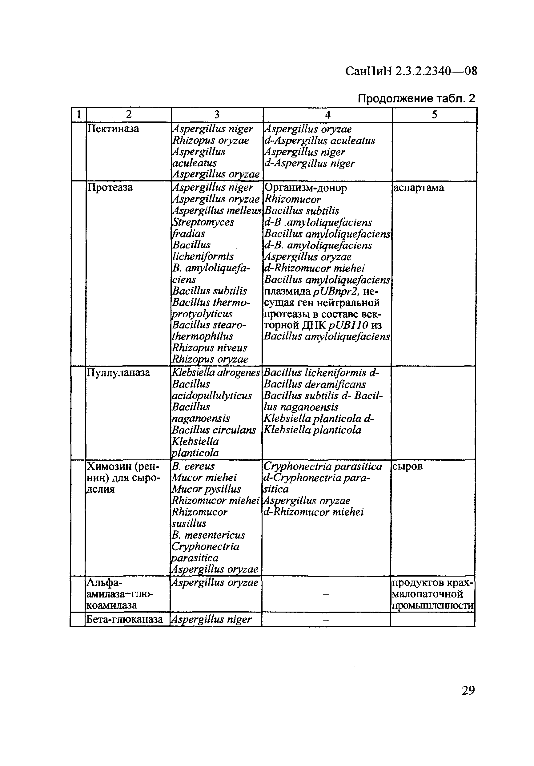 СанПиН 2.3.2.2340-08