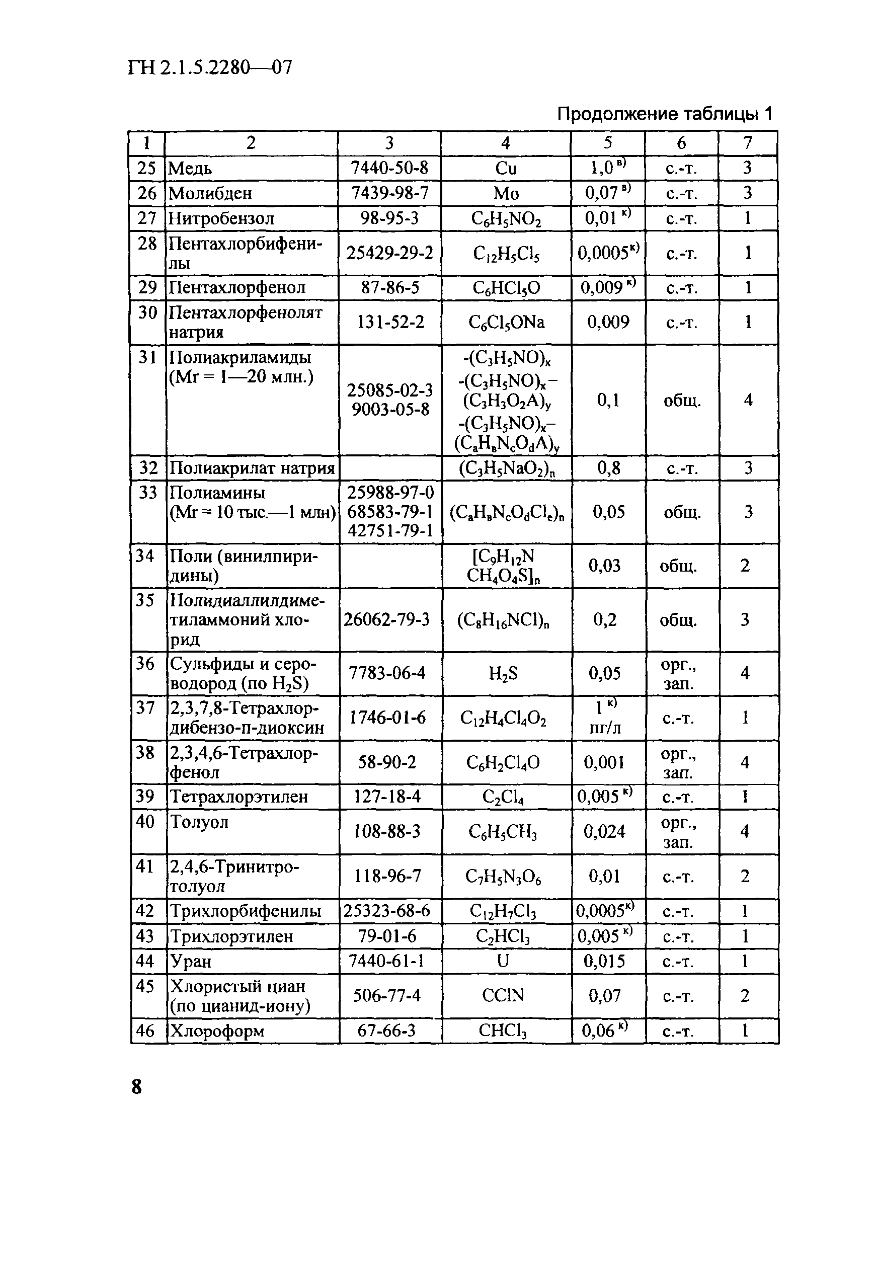 № ГН 2.1.5.2280-07