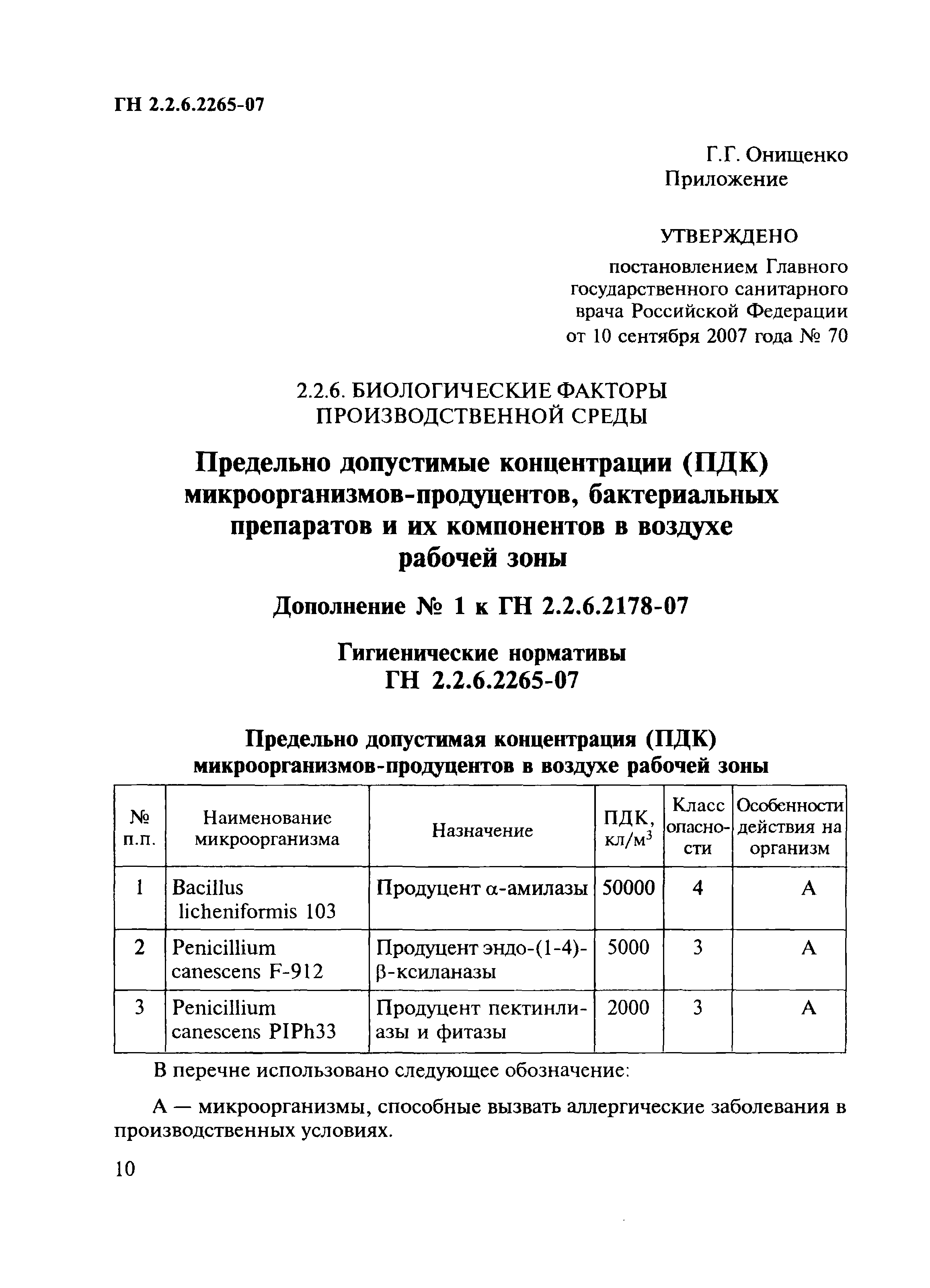 № ГН 2.2.6.2265-07