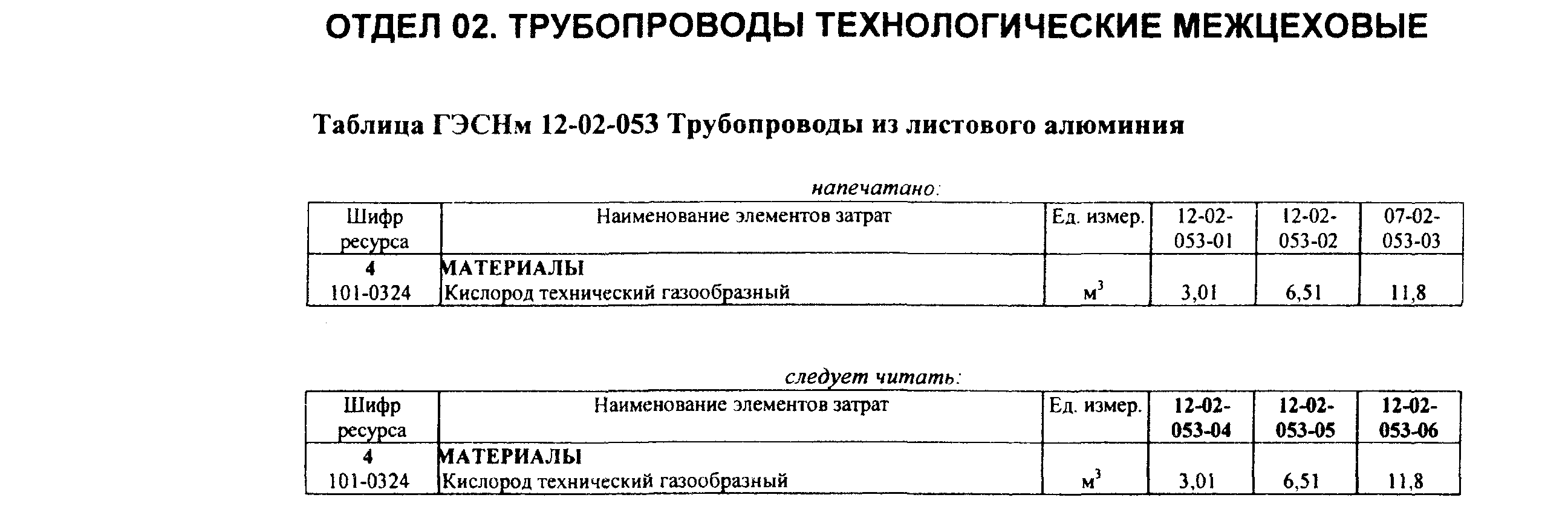 поправка