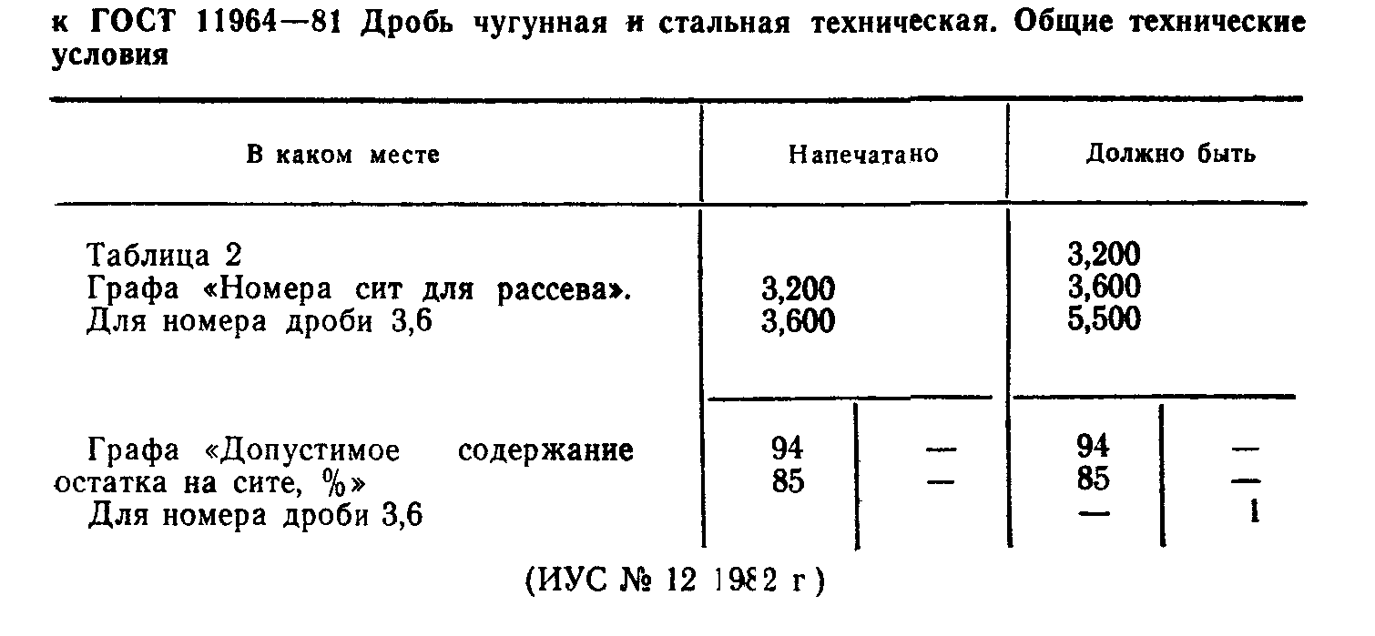 Поправка