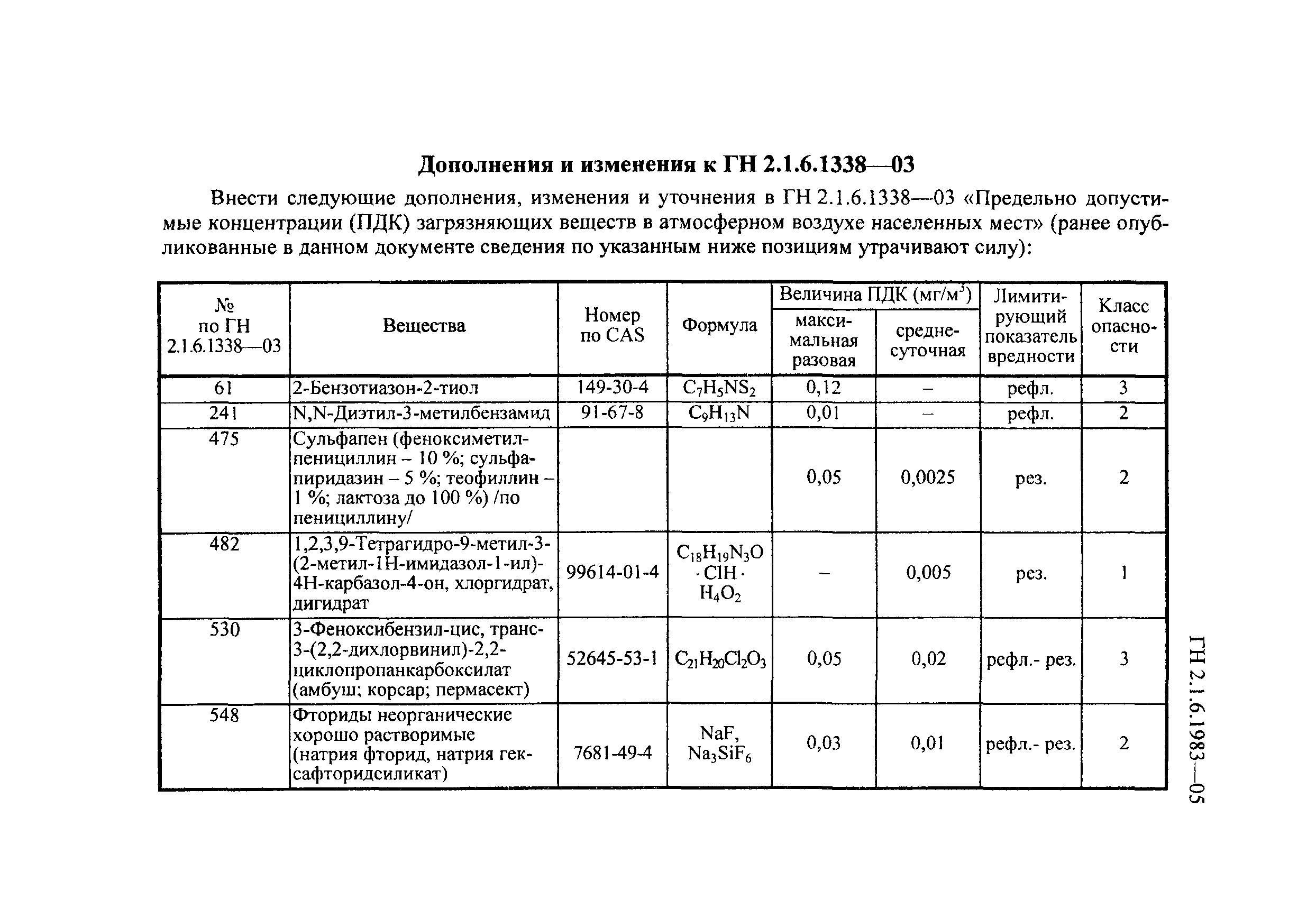 № ГН 2.1.6.1983-05