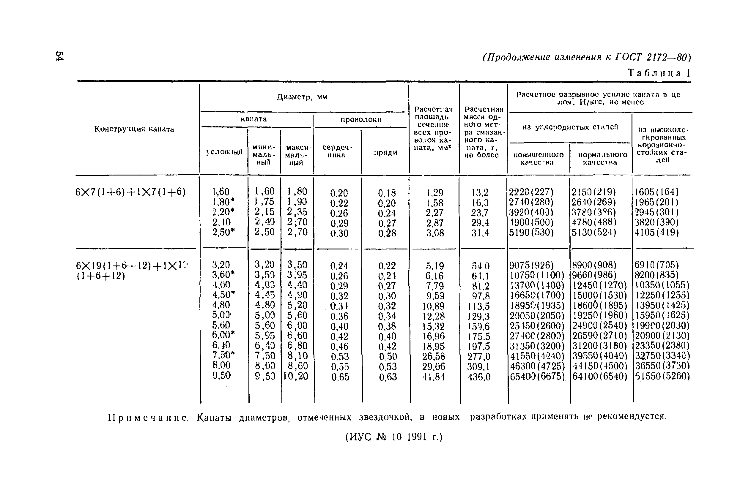 № 4