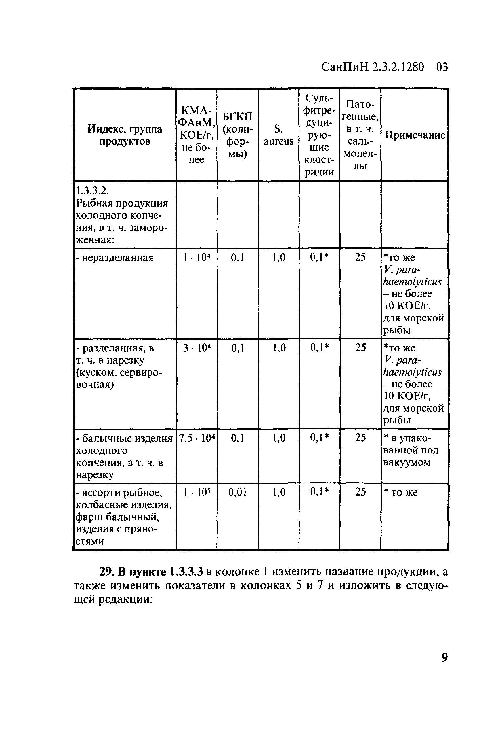 СанПиН 2.3.2.1280-03