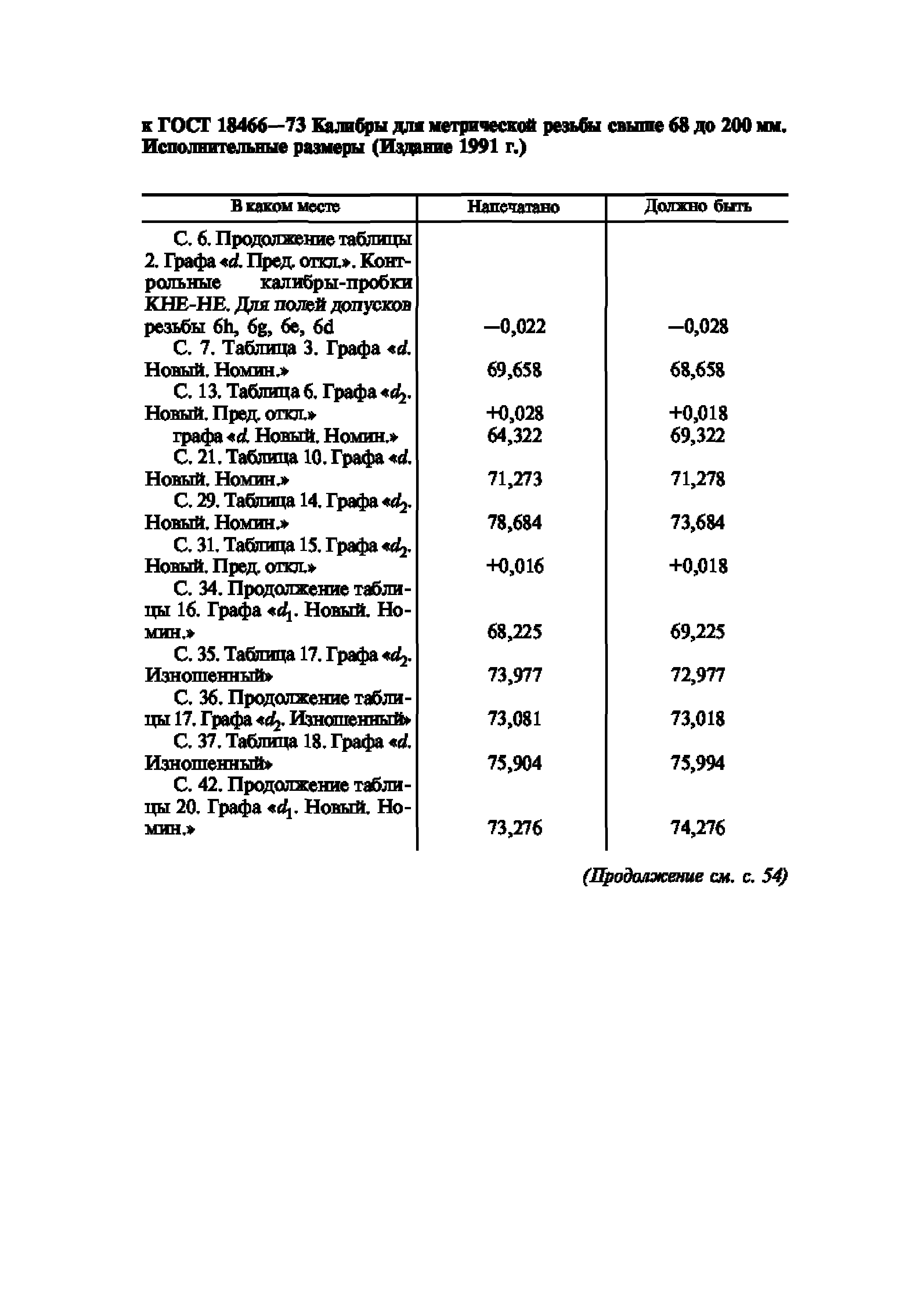 Поправка