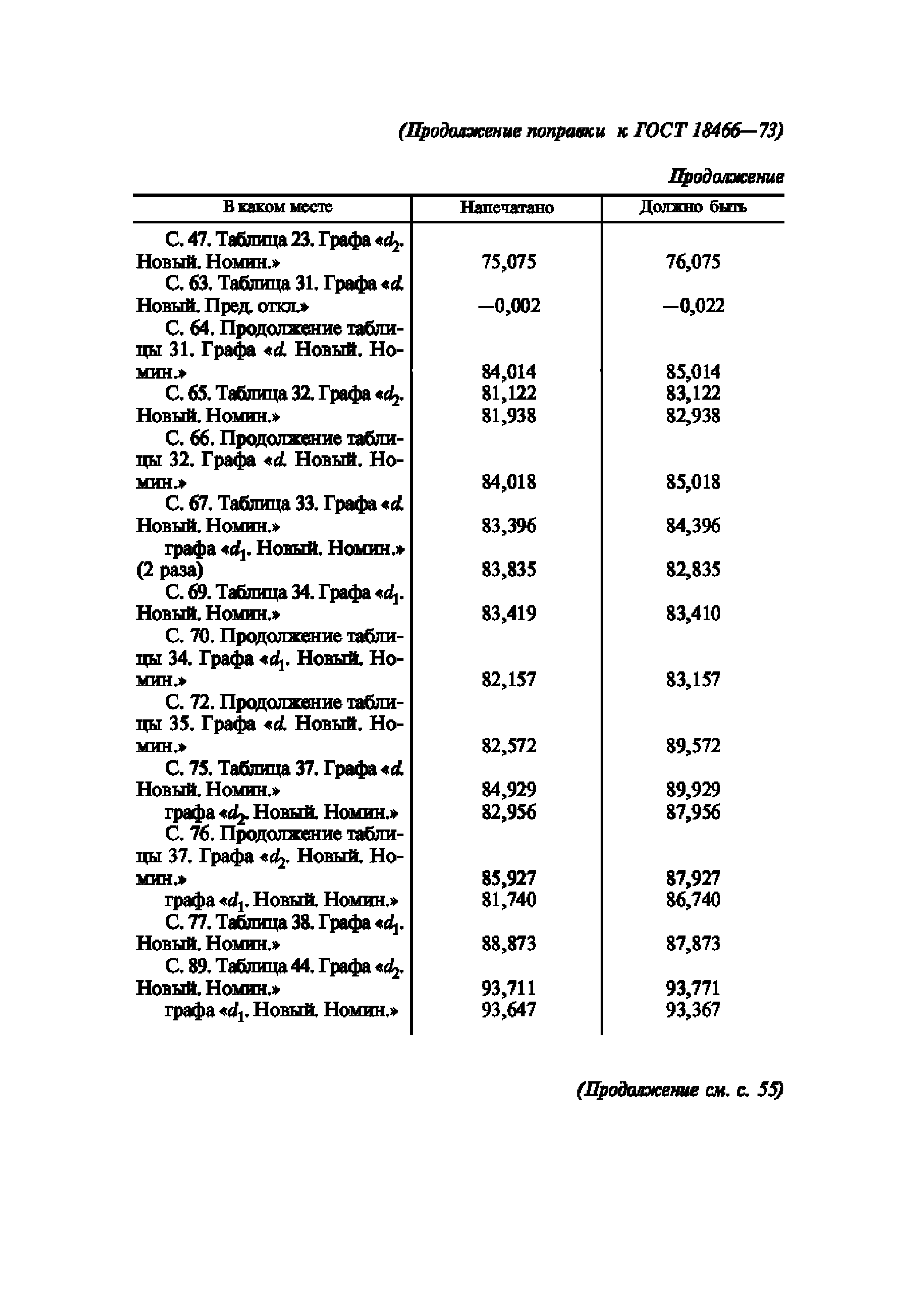 Поправка