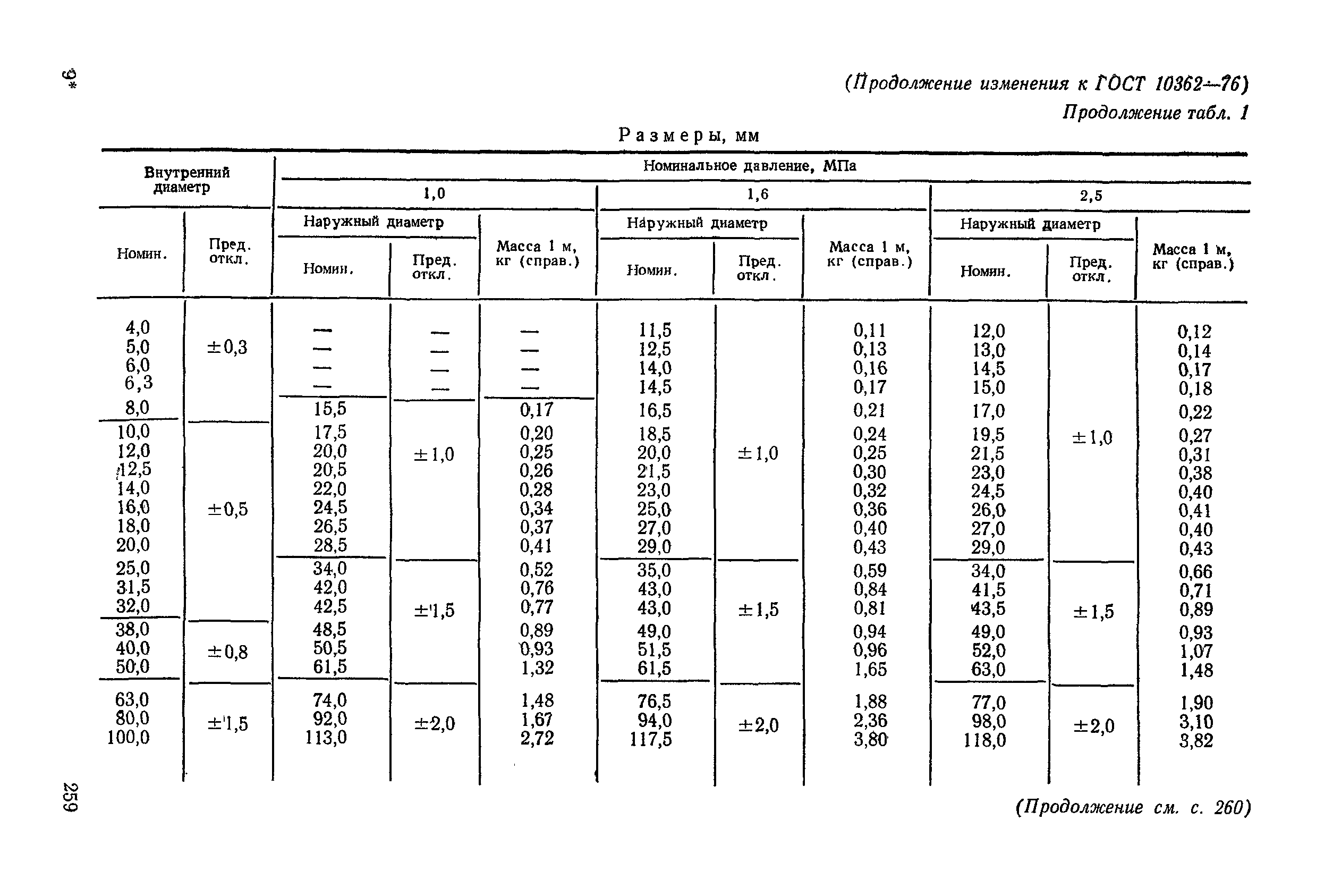 № 4