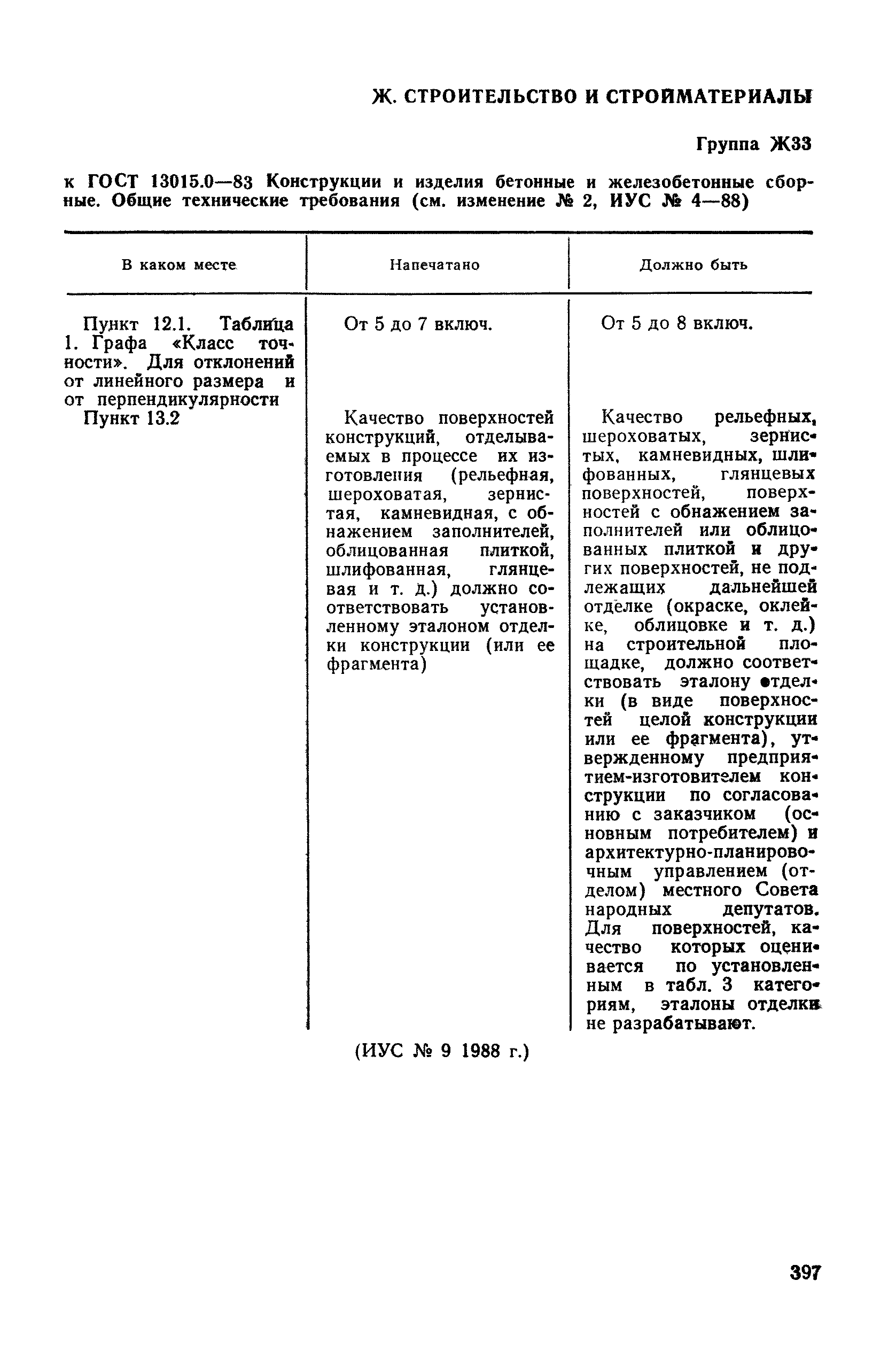 поправка