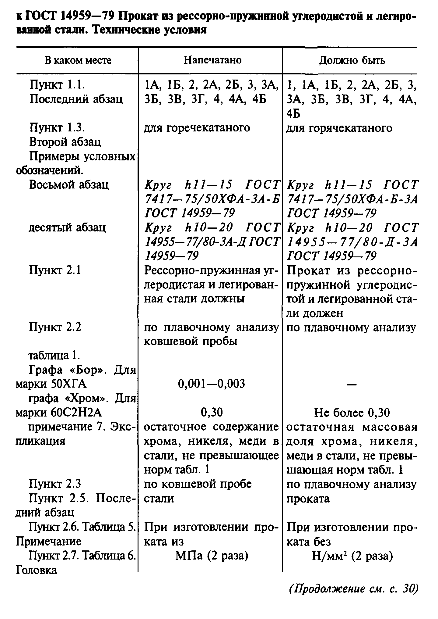 Поправка