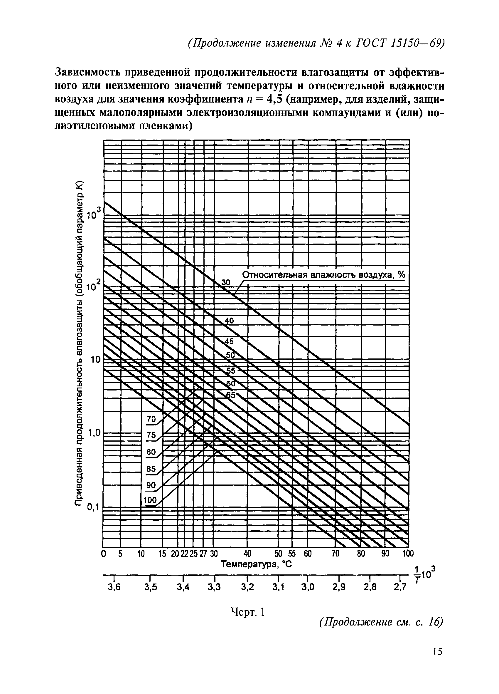 № 4