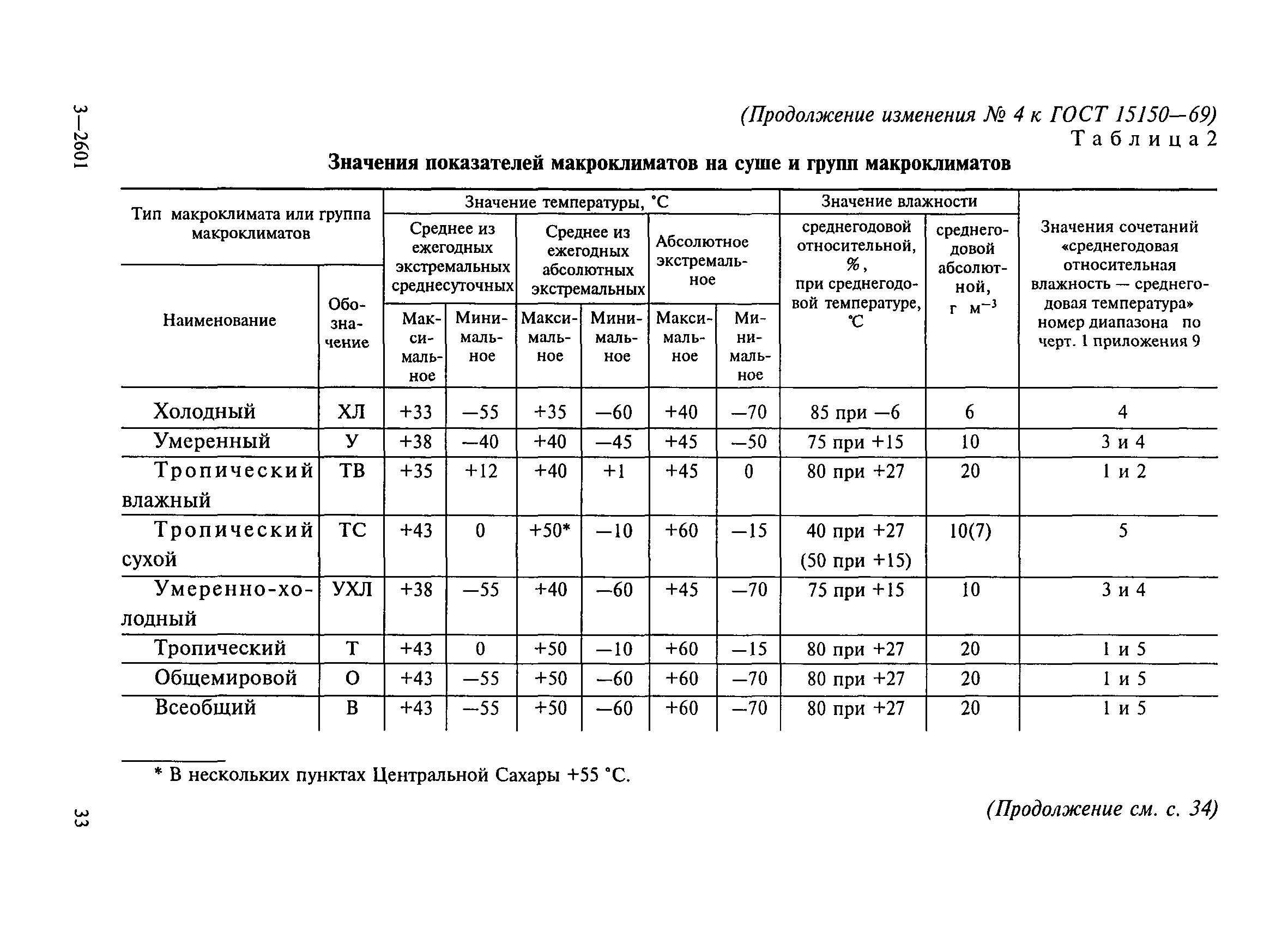 № 4