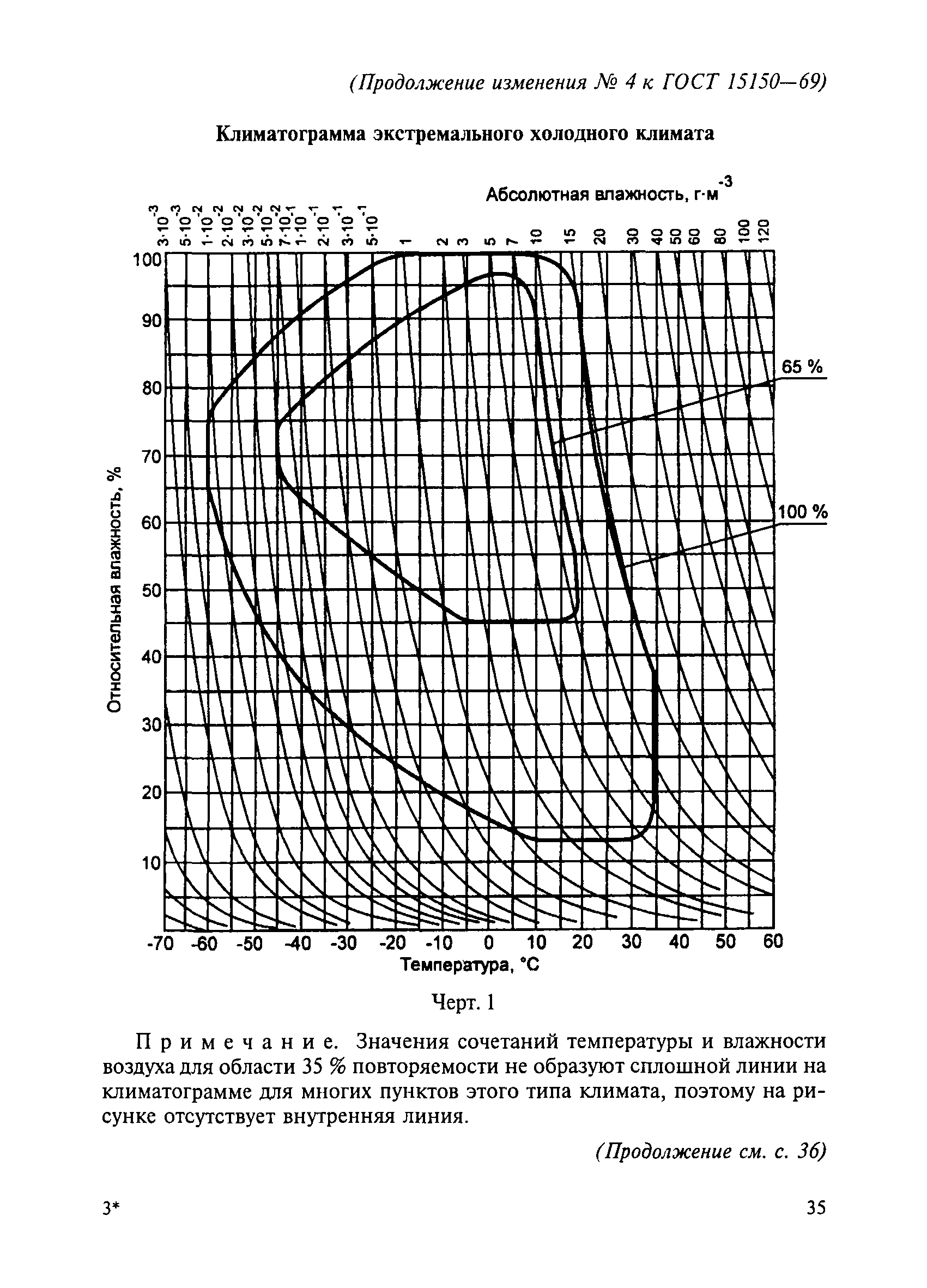 № 4