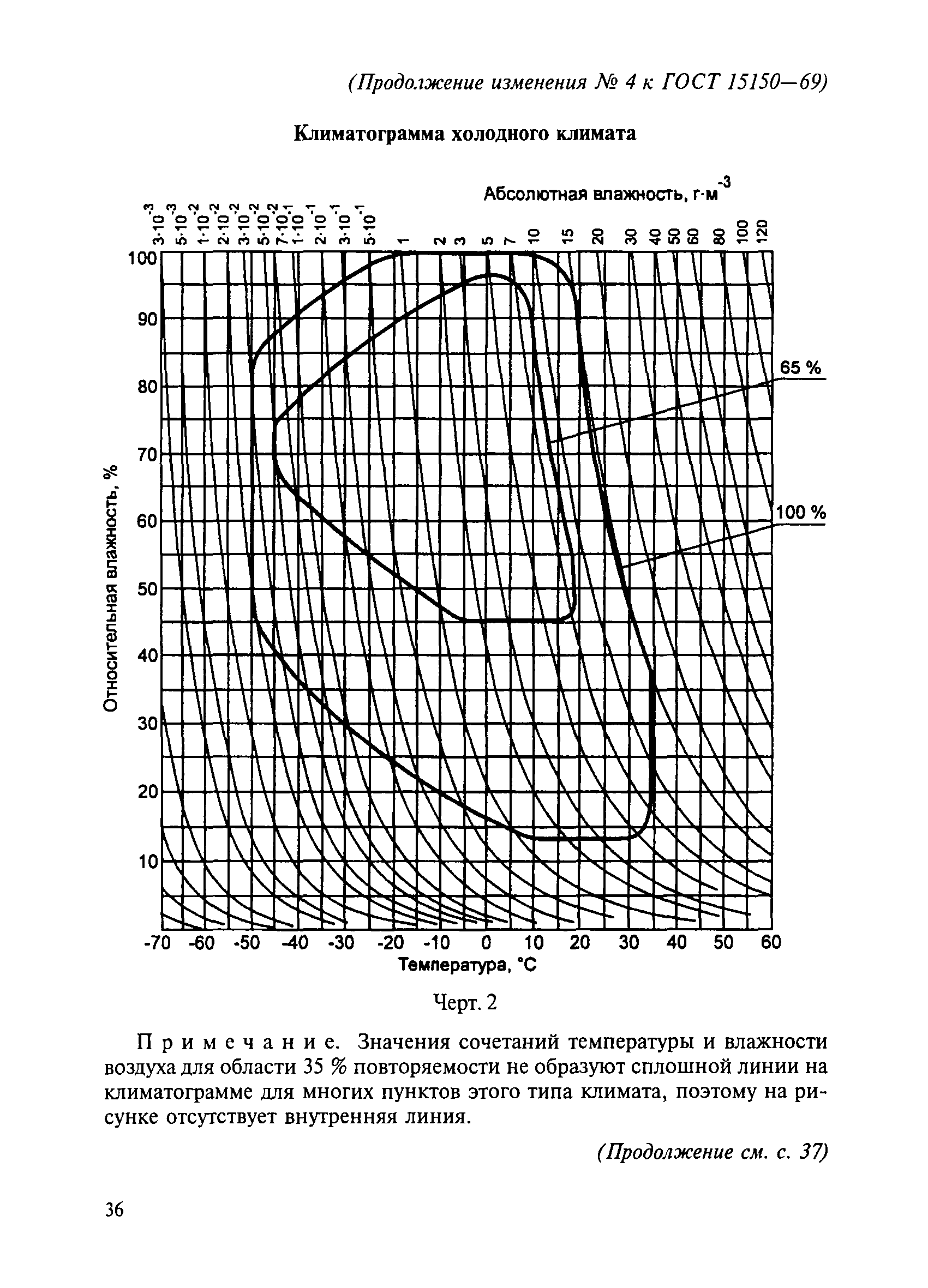 № 4