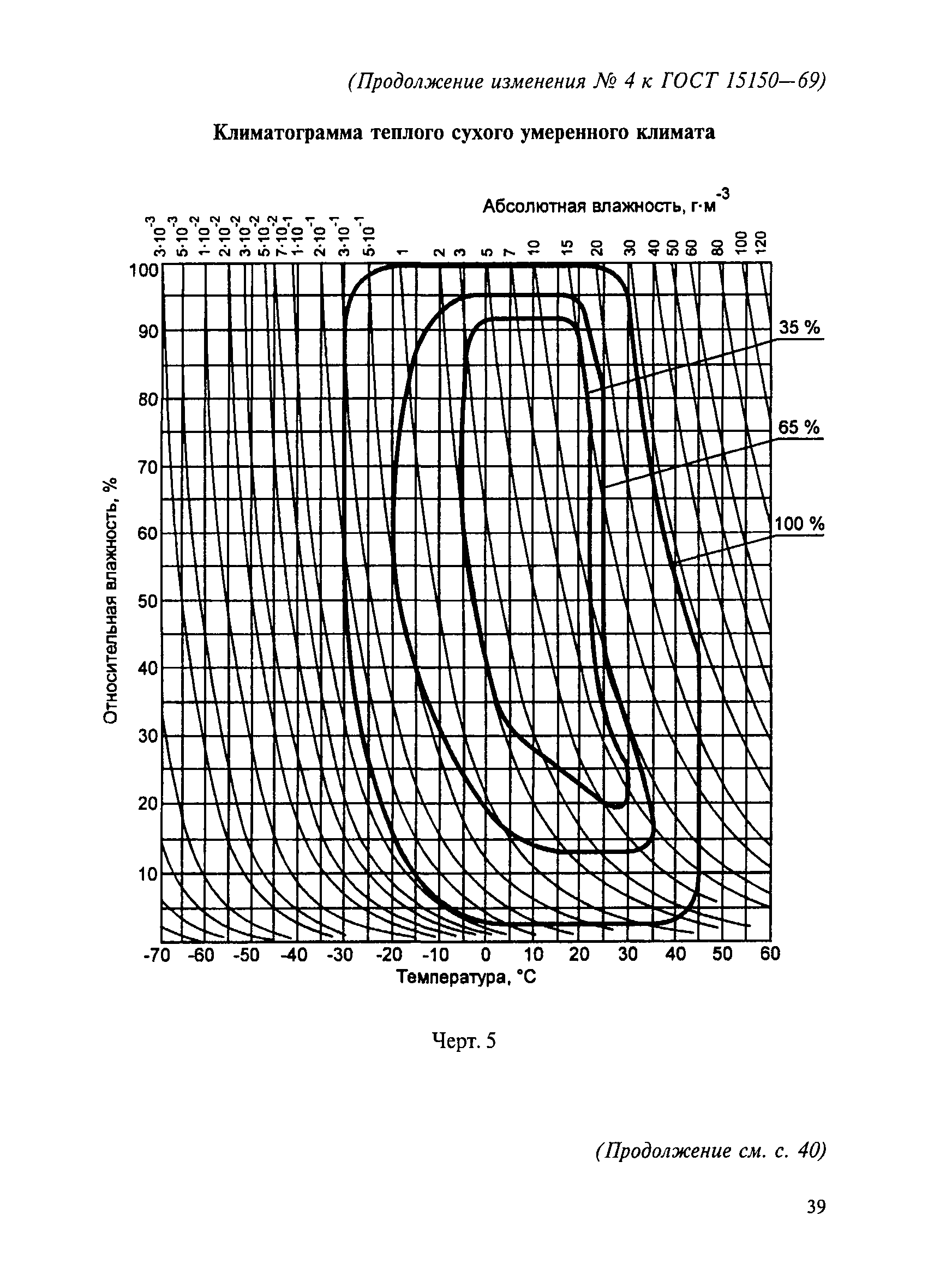 № 4