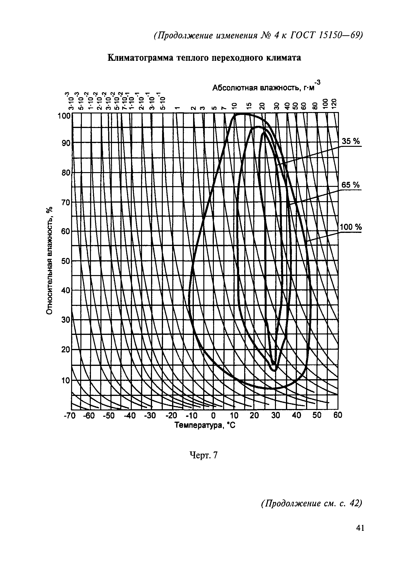 № 4