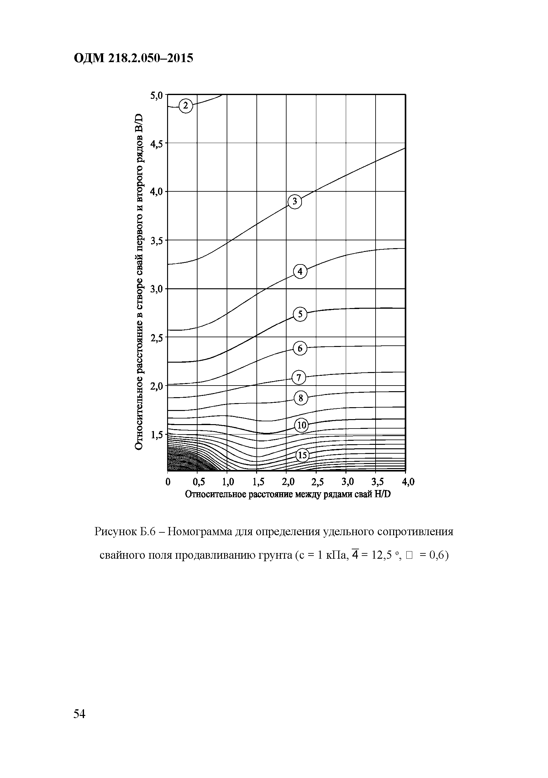 ОДМ 218.2.050-2015