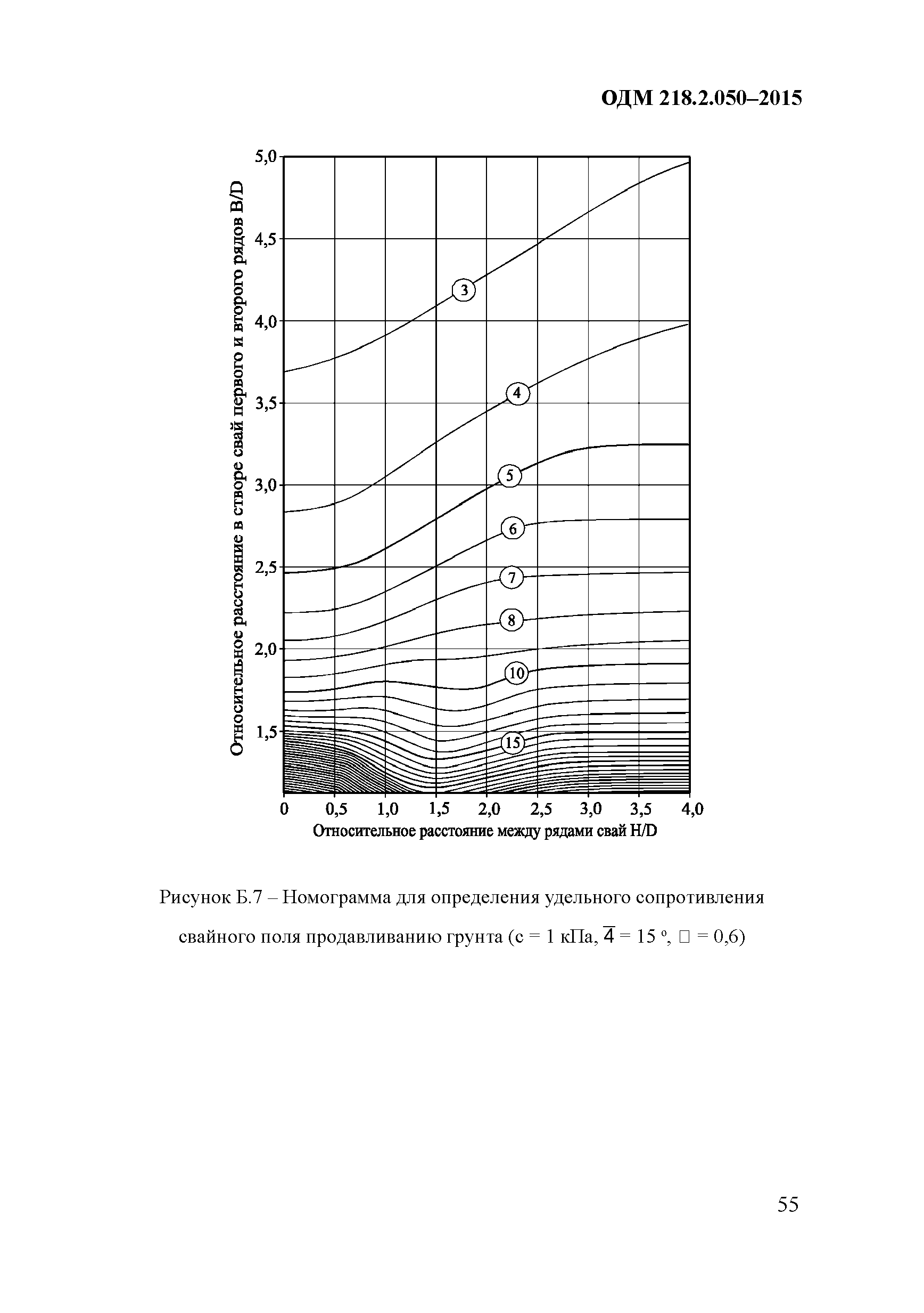 ОДМ 218.2.050-2015