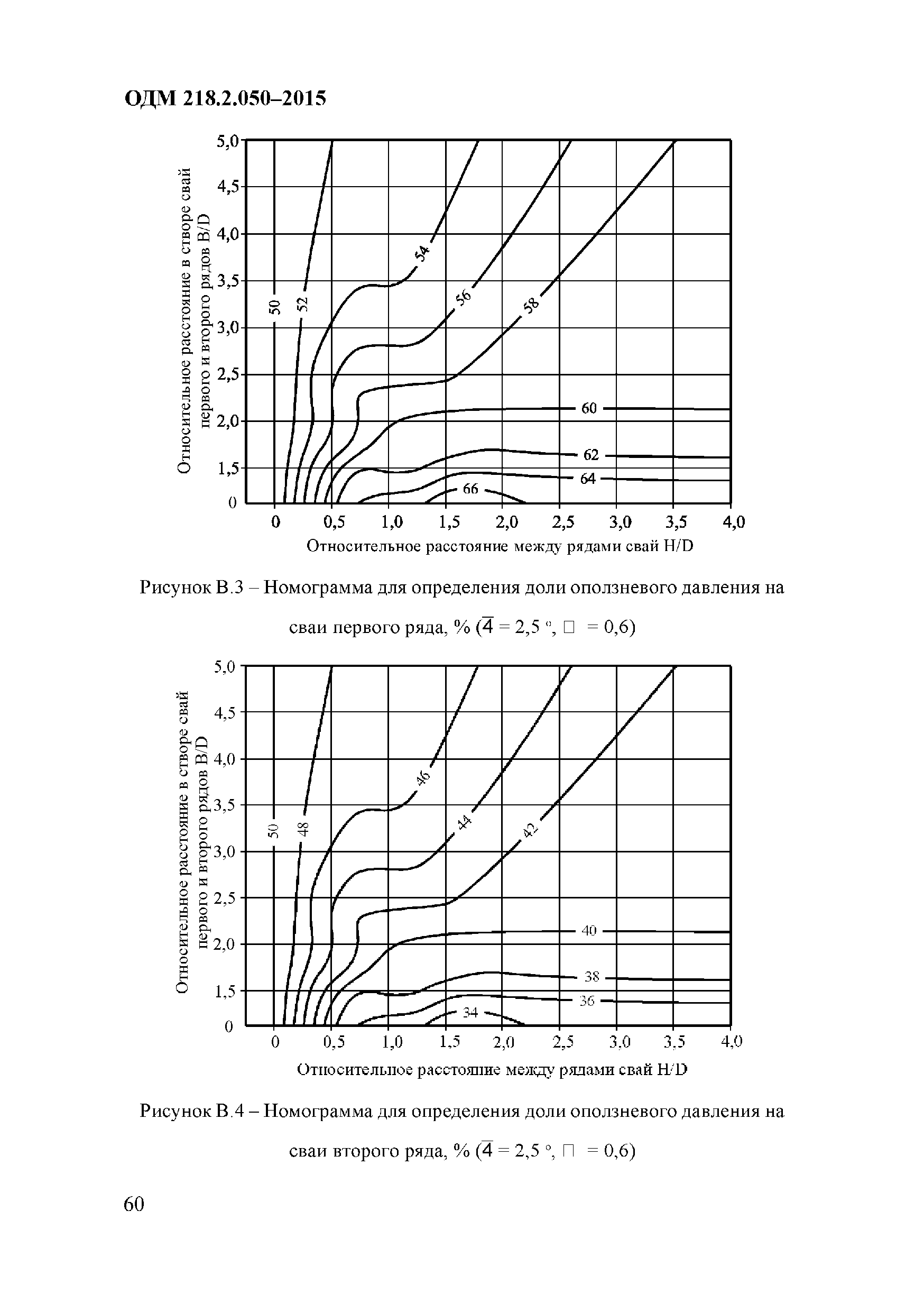 ОДМ 218.2.050-2015