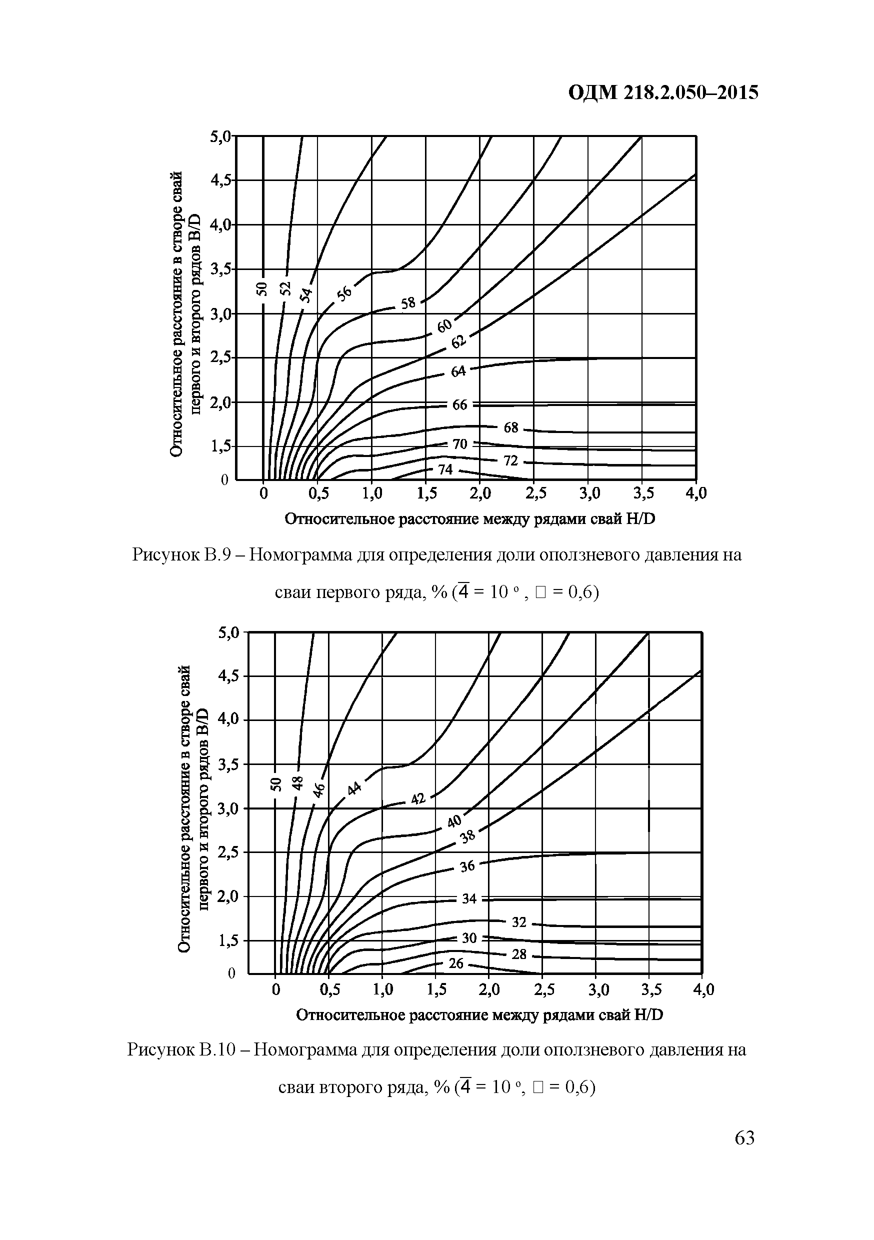 ОДМ 218.2.050-2015