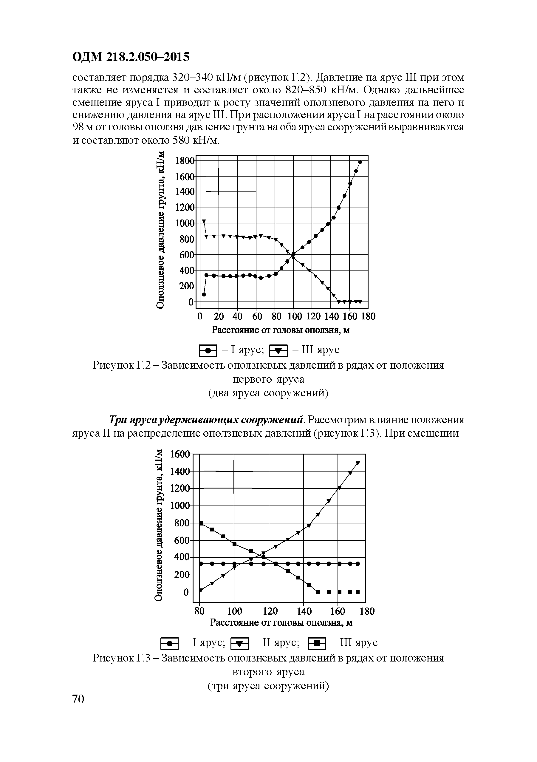 ОДМ 218.2.050-2015