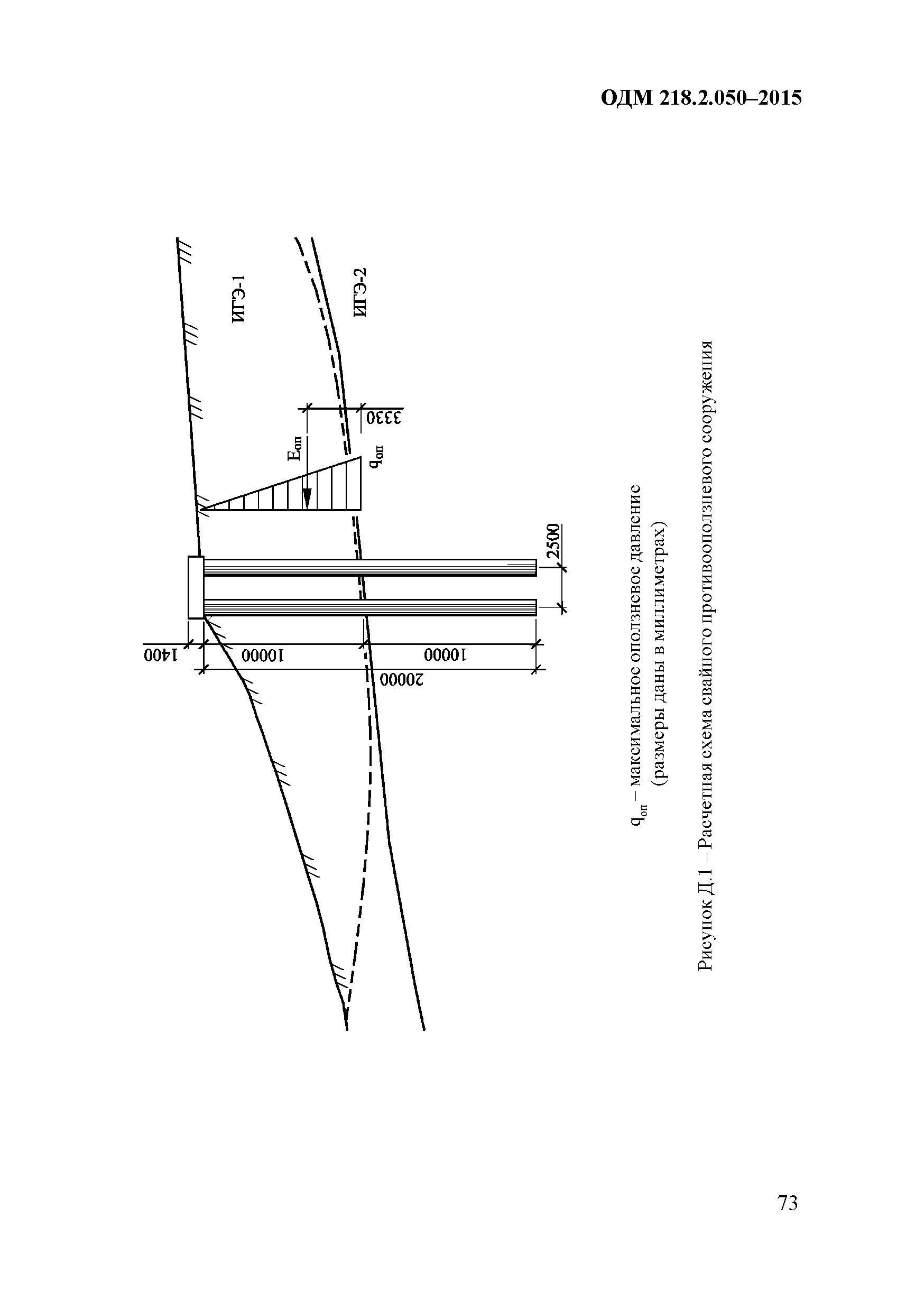 ОДМ 218.2.050-2015