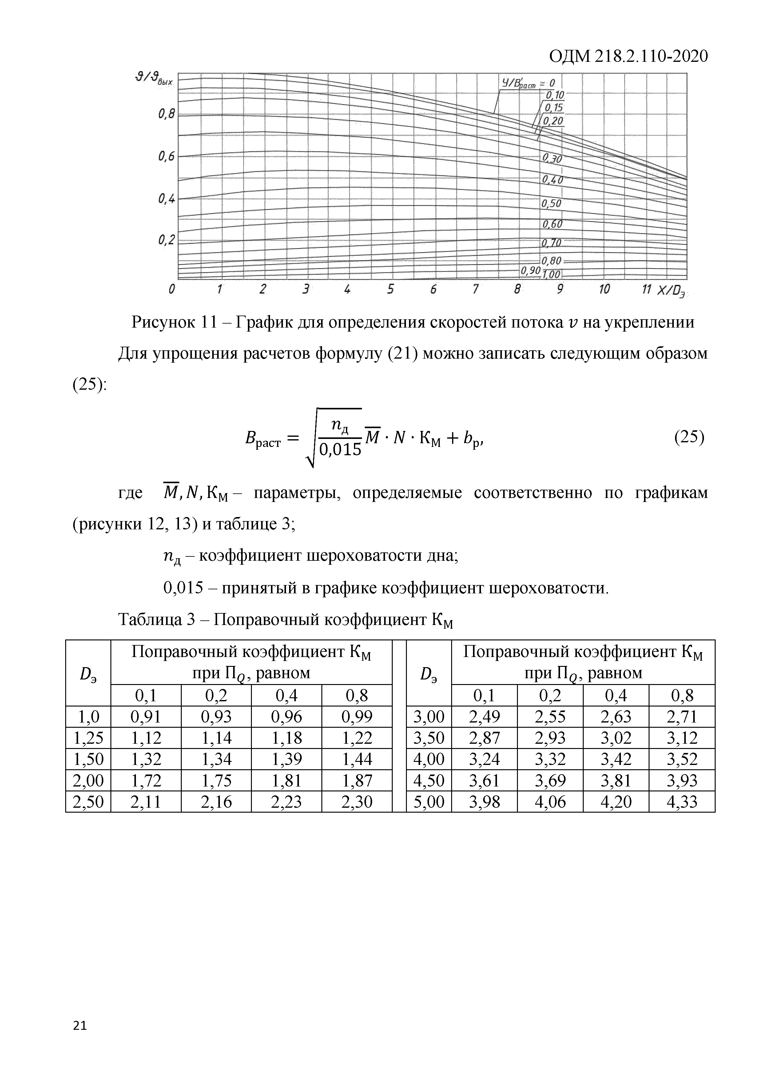 ОДМ 218.2.110-2020