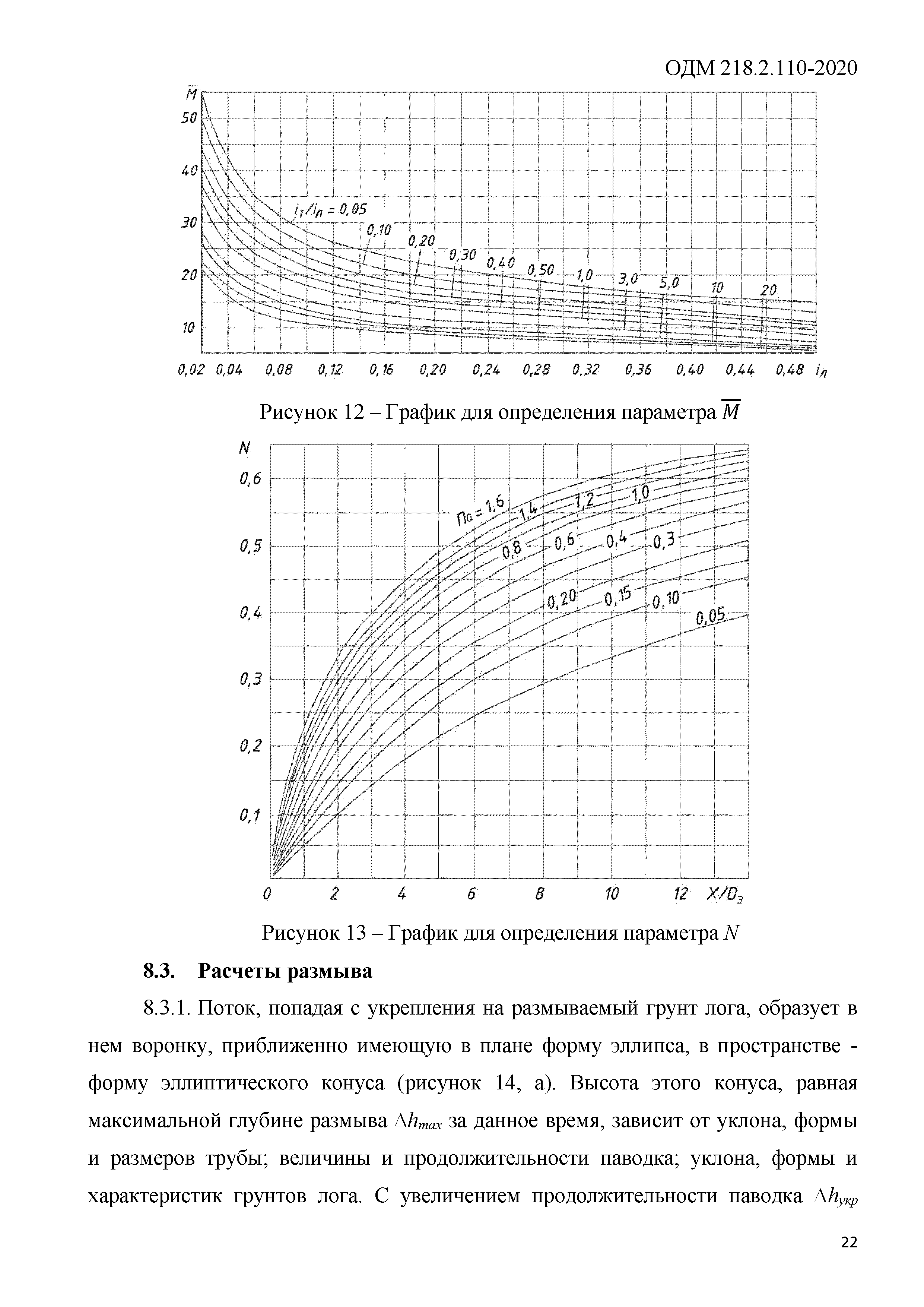 ОДМ 218.2.110-2020