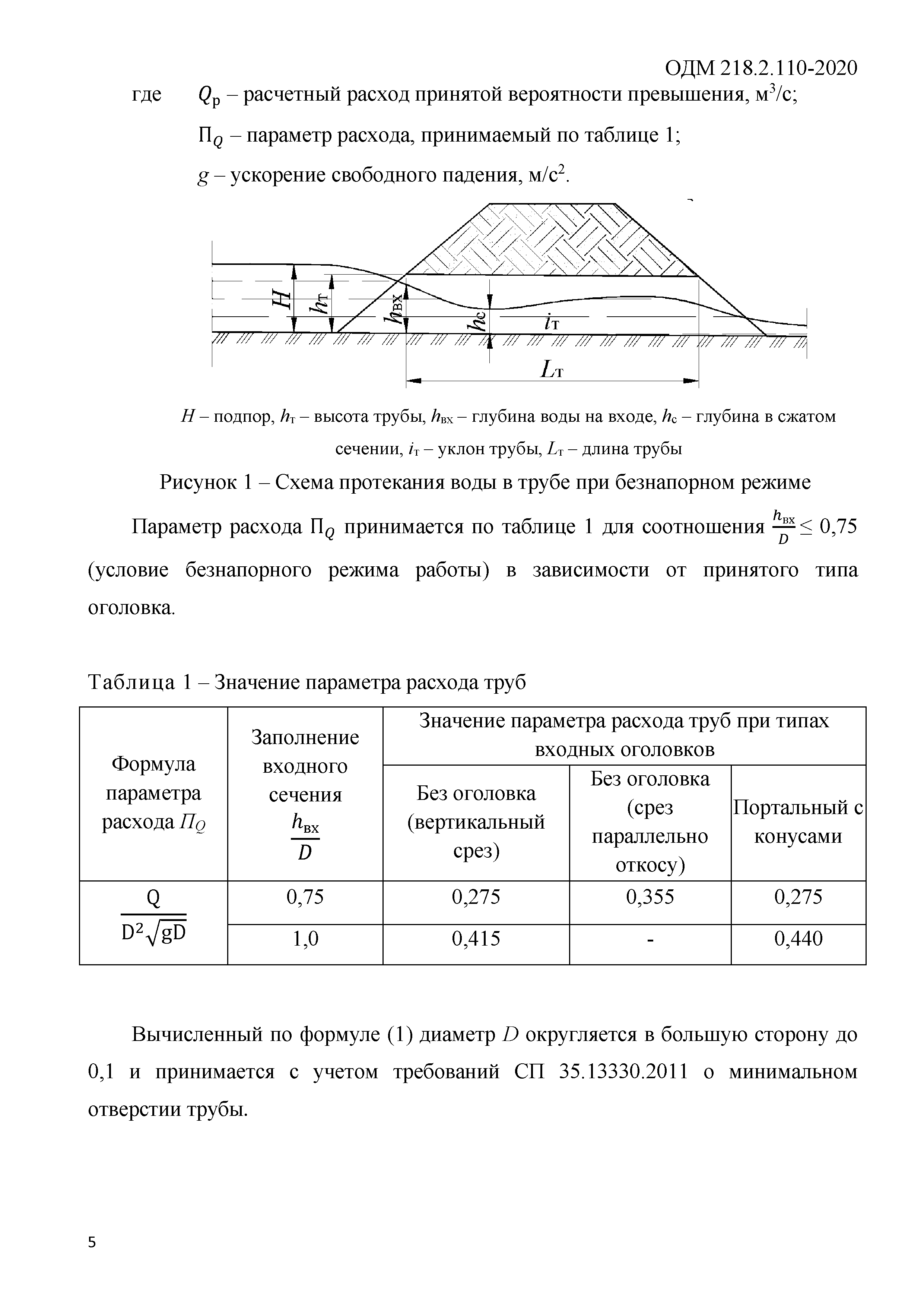 ОДМ 218.2.110-2020