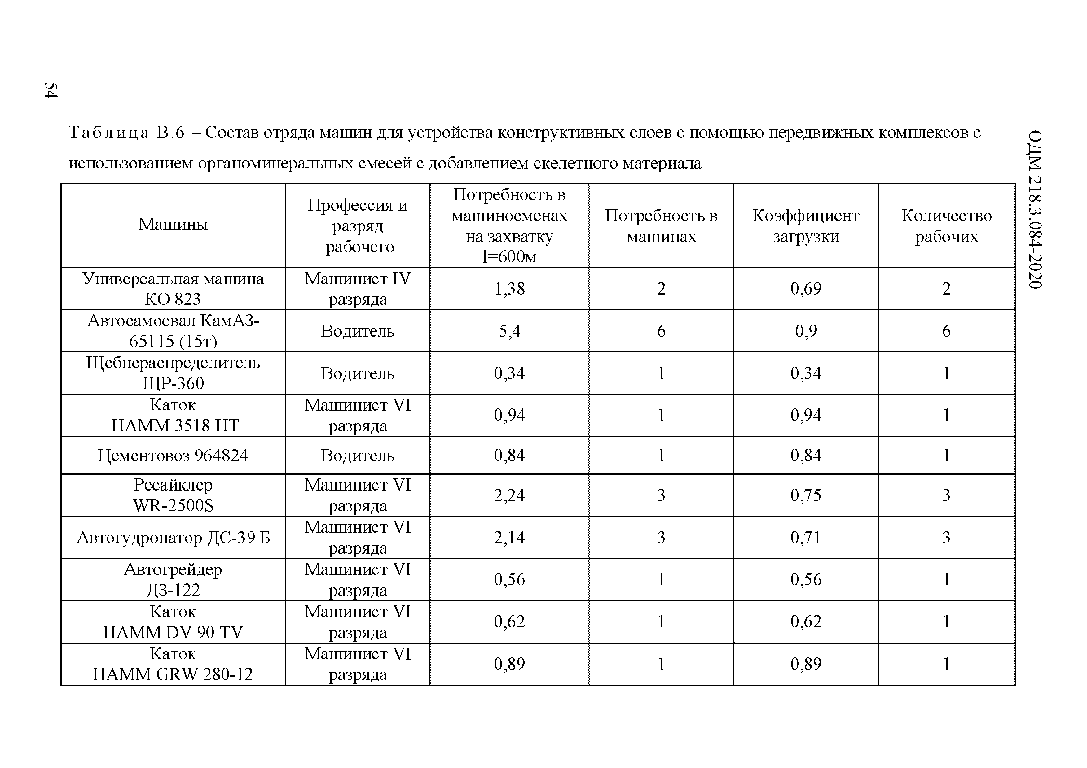 ОДМ 218.3.084-2020