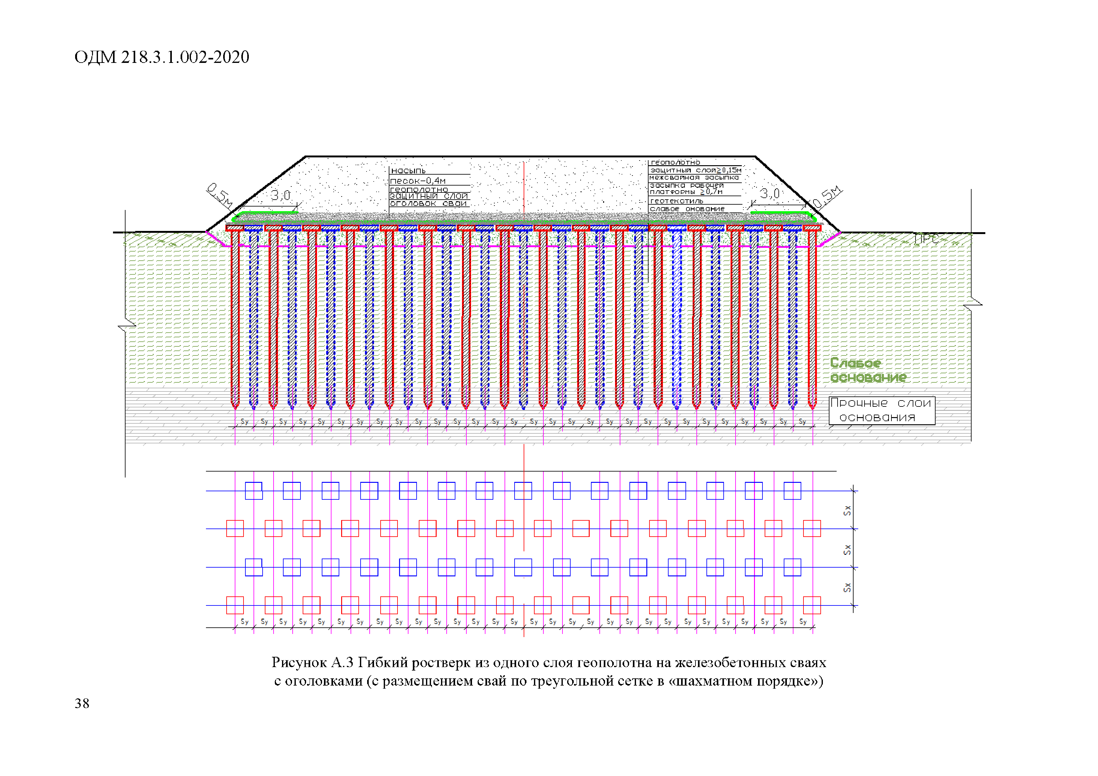 ОДМ 218.3.1.002-2020