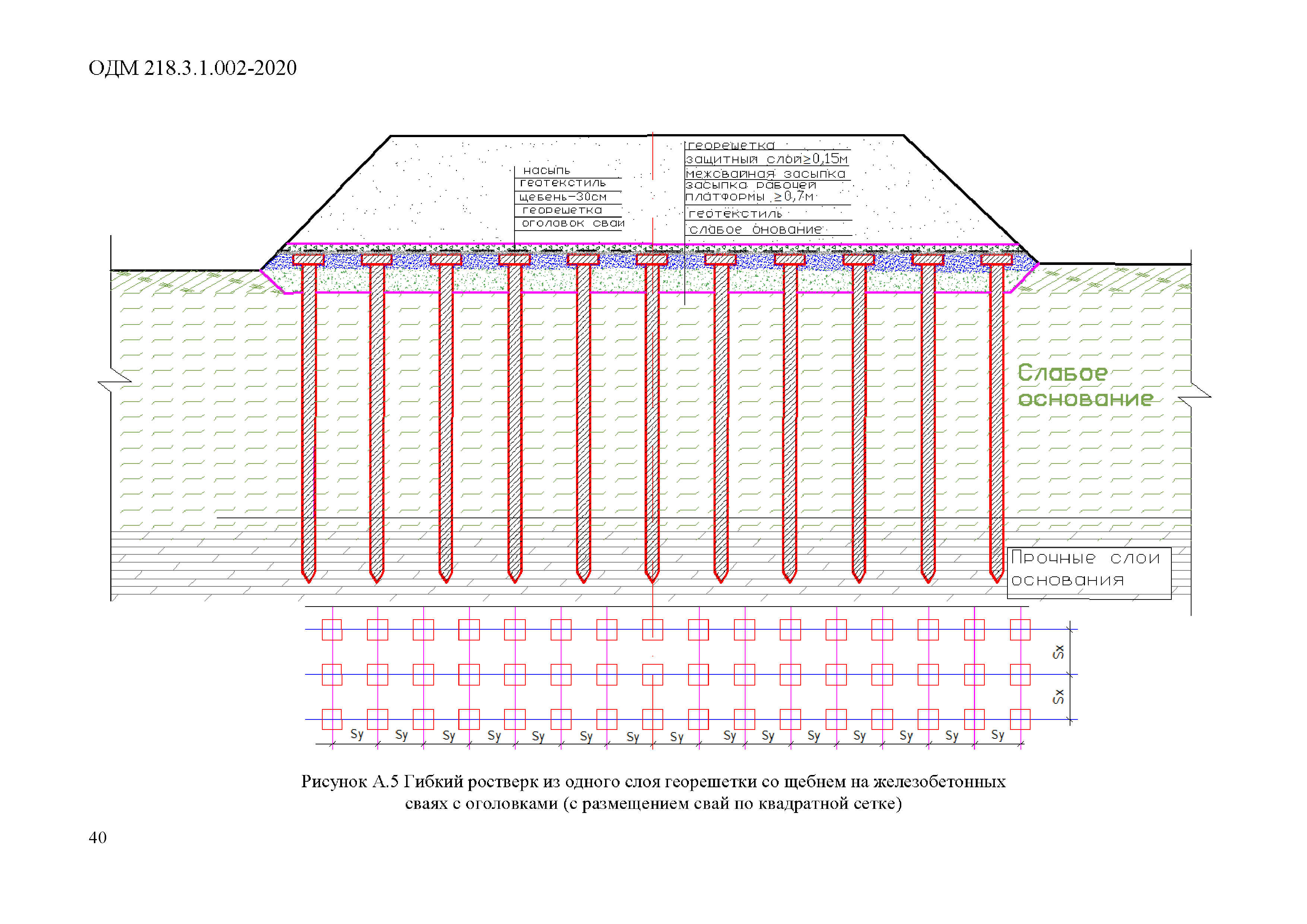 ОДМ 218.3.1.002-2020