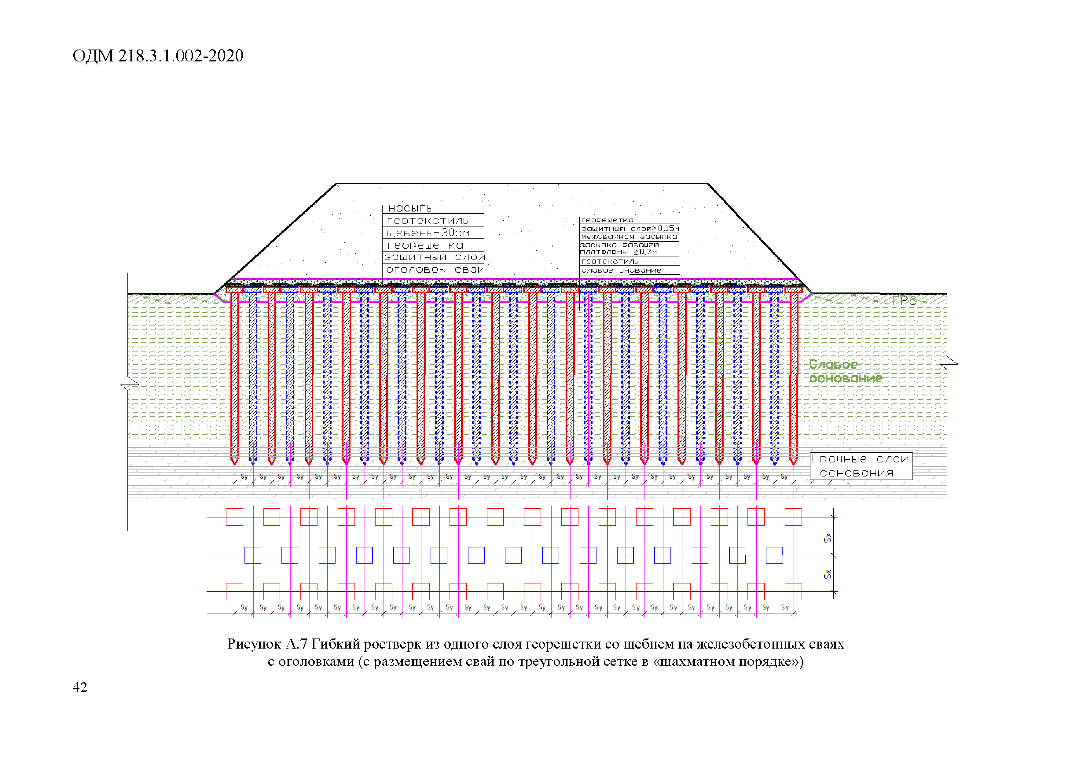 ОДМ 218.3.1.002-2020