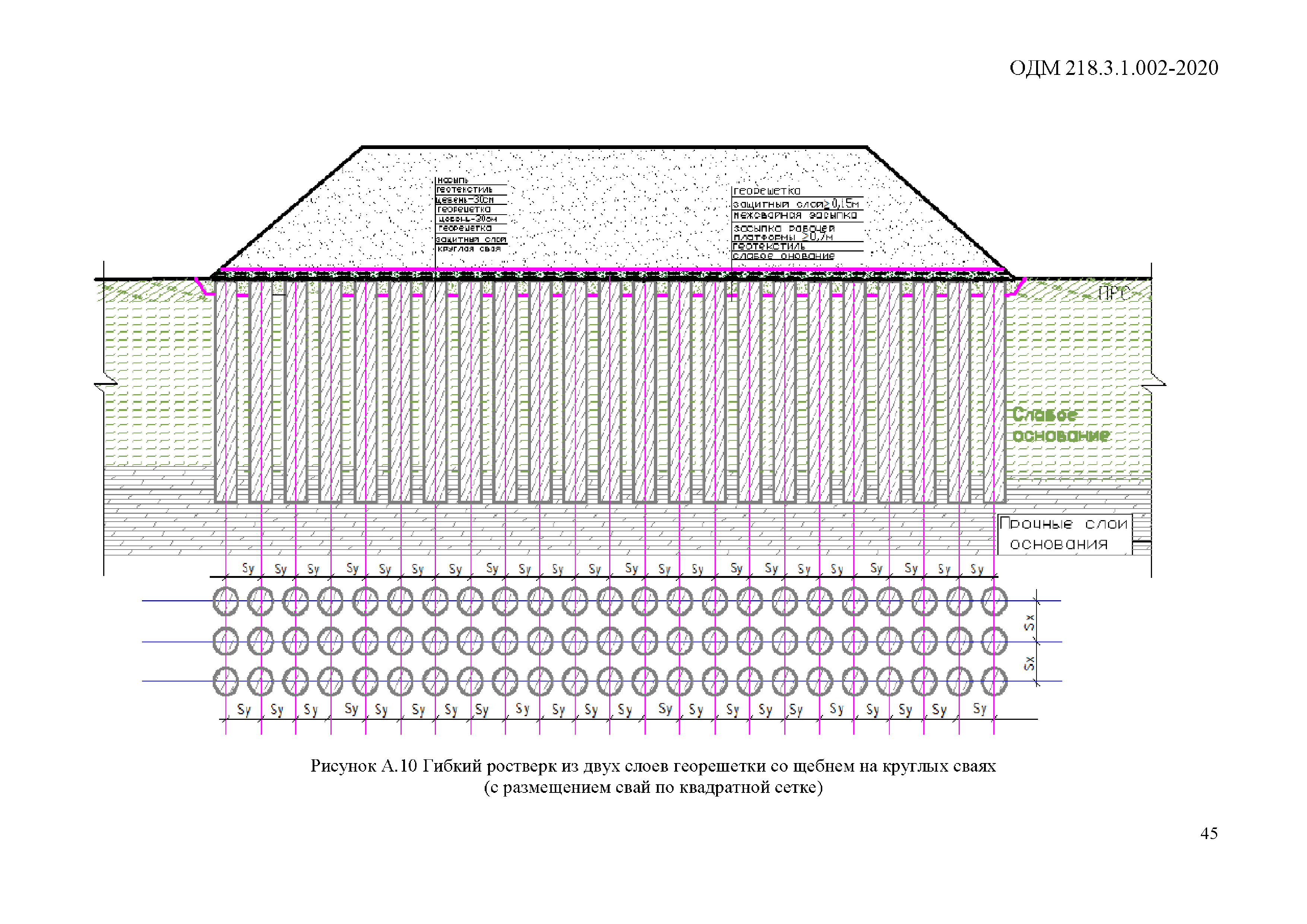 ОДМ 218.3.1.002-2020