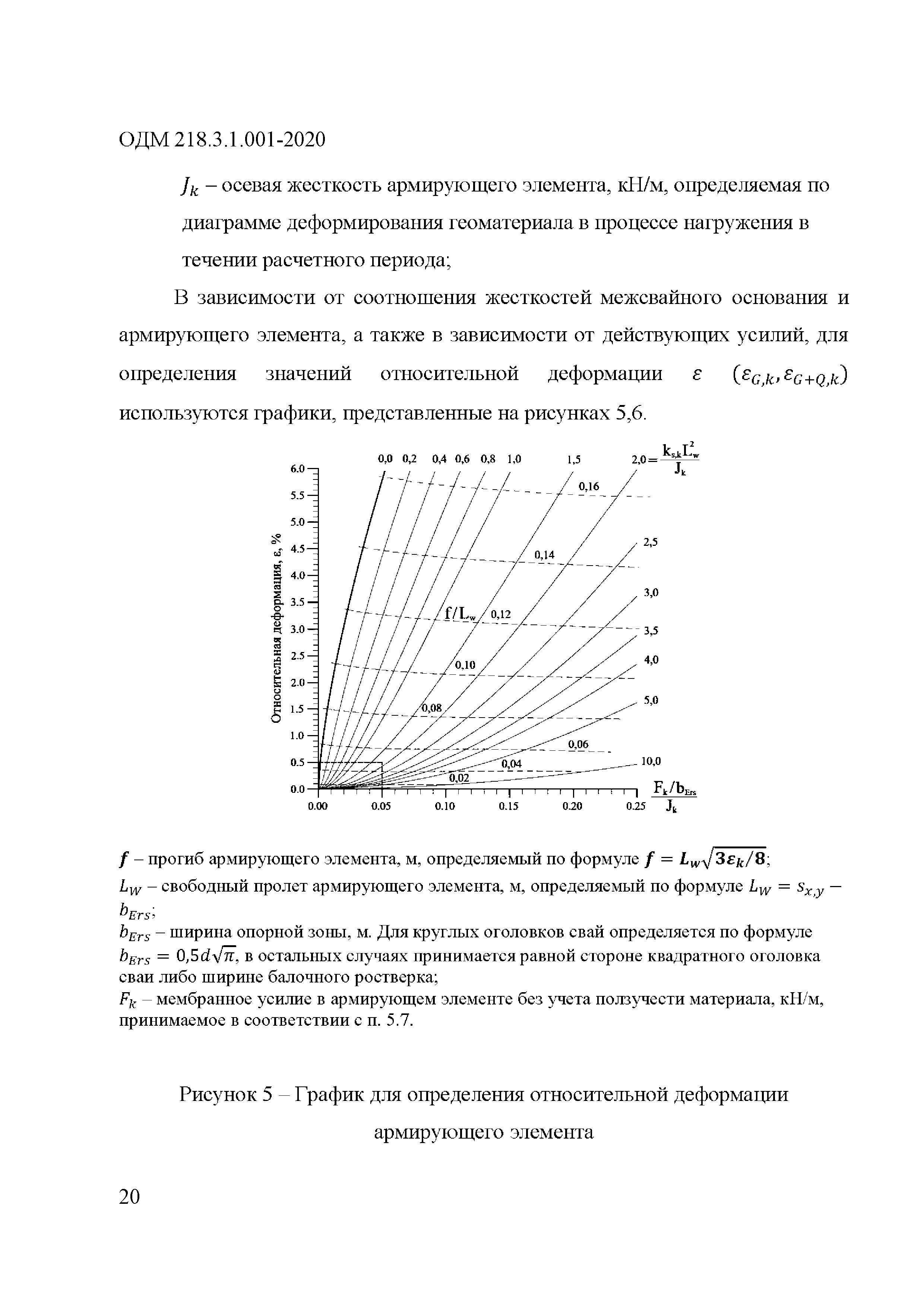 ОДМ 218.3.1.001-2020