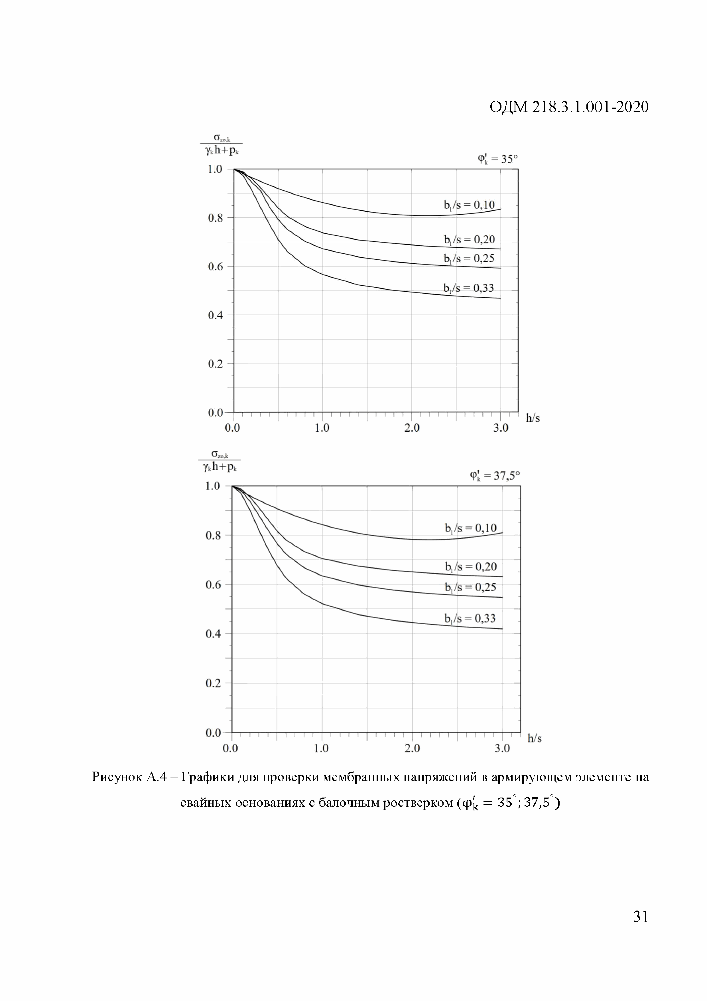 ОДМ 218.3.1.001-2020