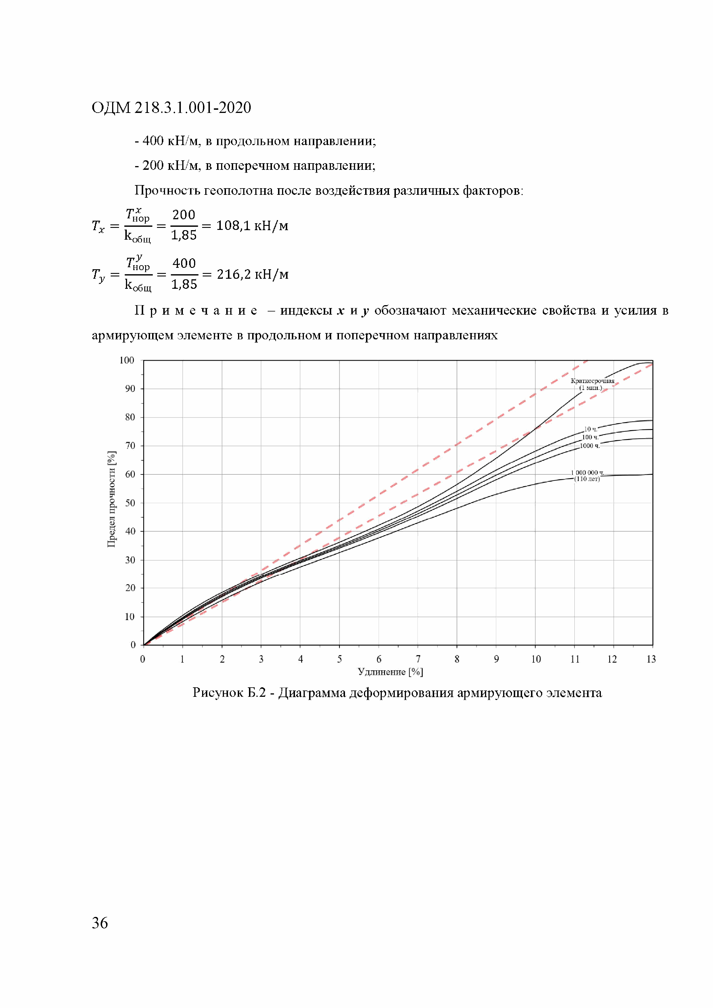 ОДМ 218.3.1.001-2020