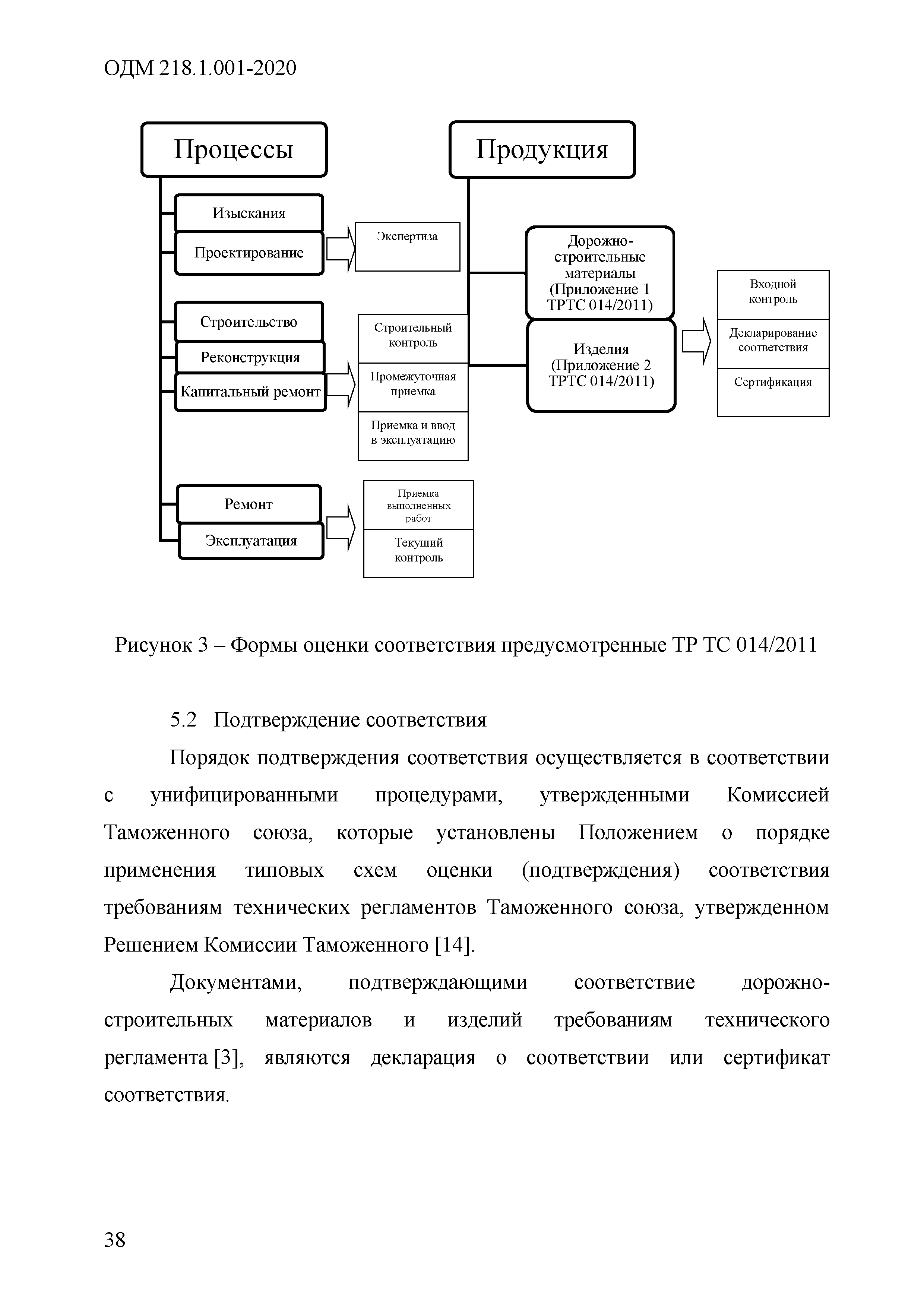 ОДМ 218.1.001-2020