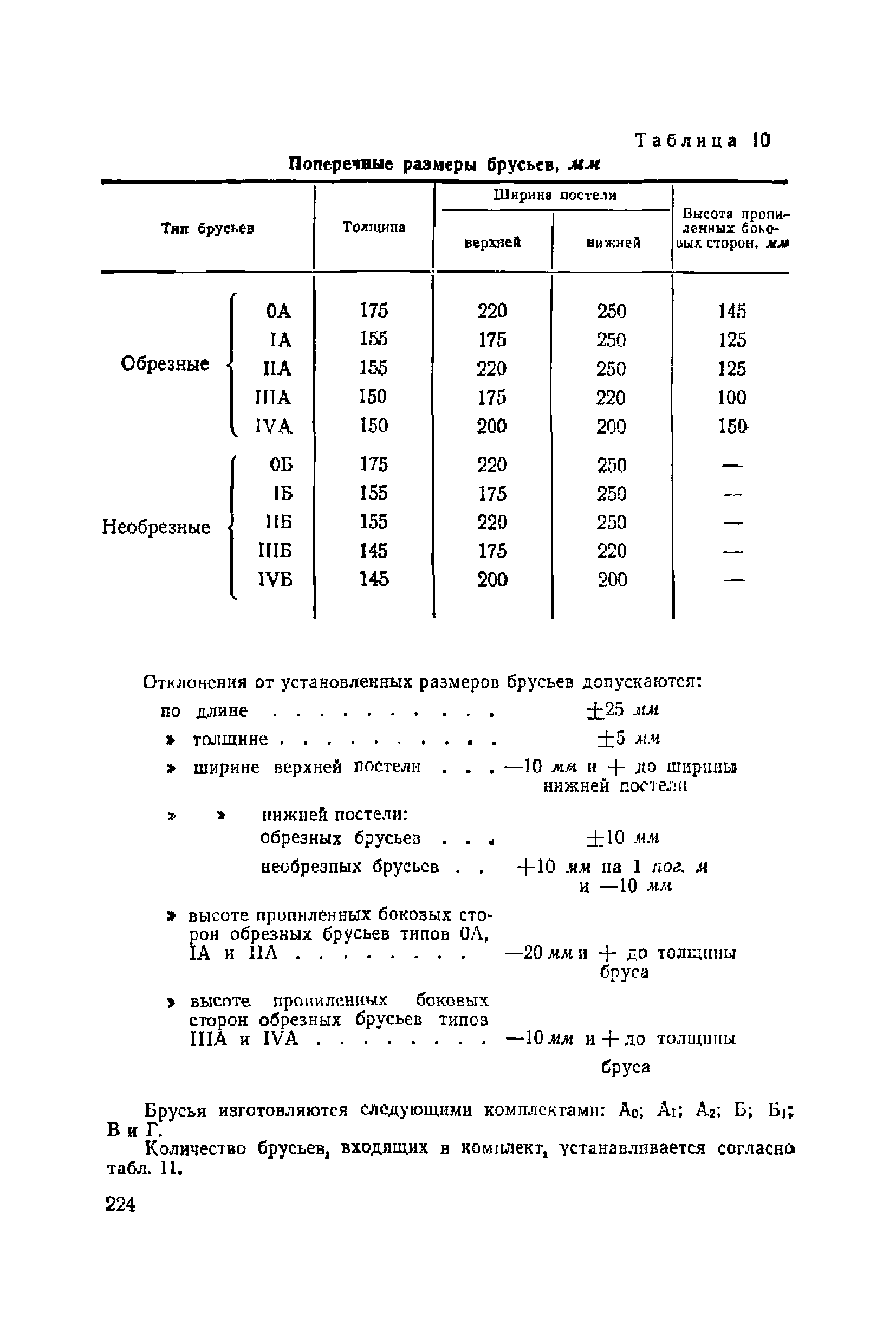 ВСН 94-63