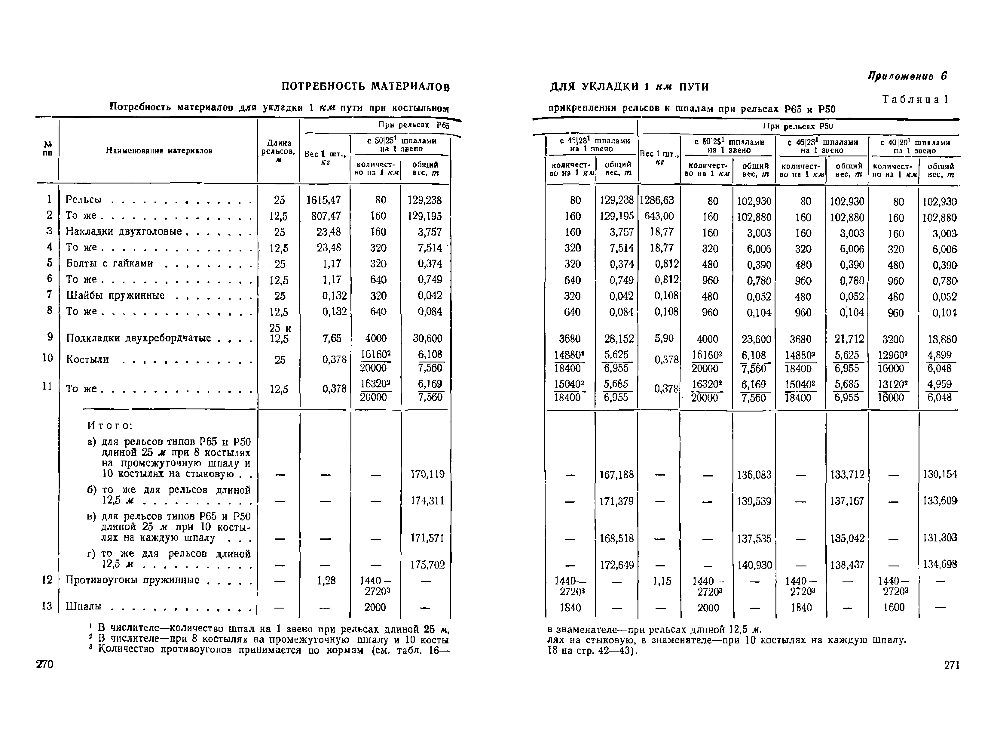 ВСН 94-63