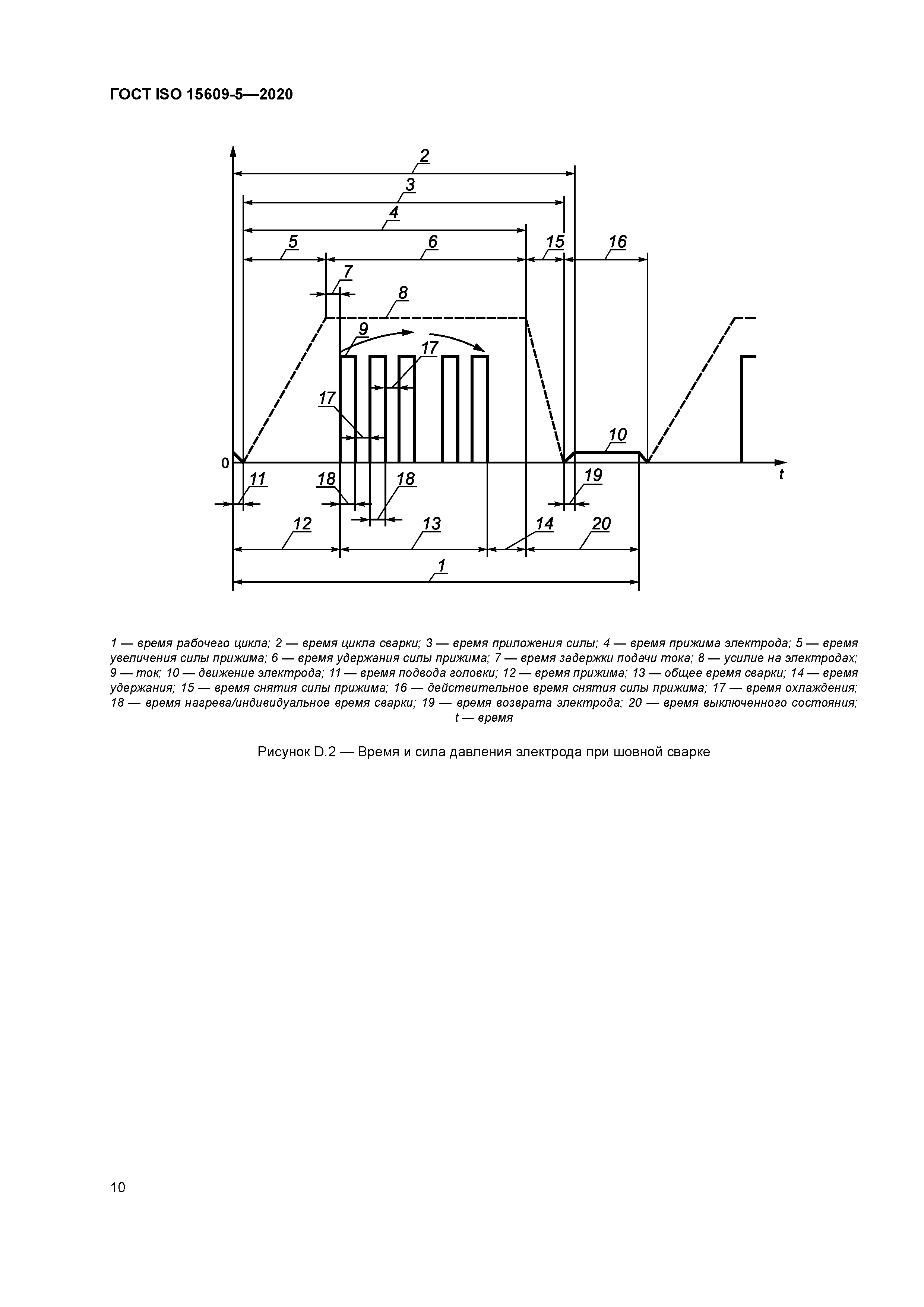 ГОСТ ISO 15609-5-2020