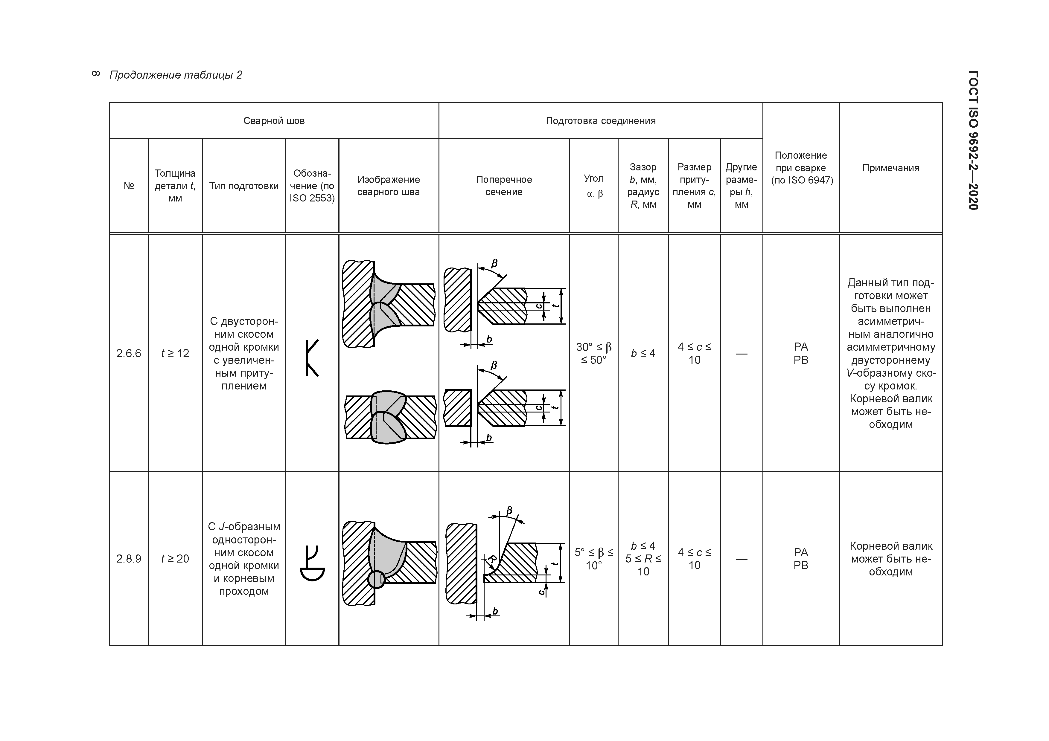 ГОСТ ISO 9692-2-2020