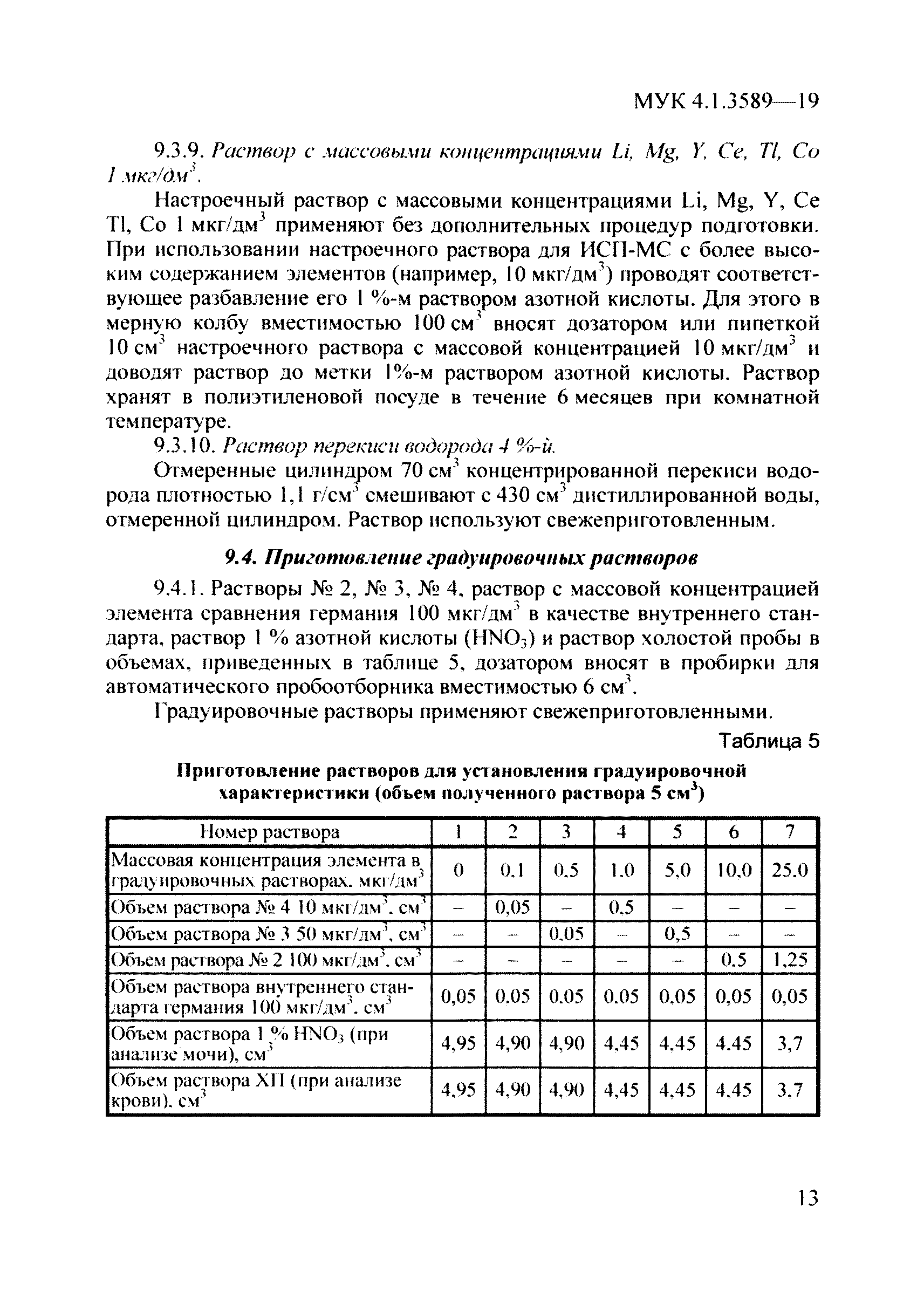 МУК 4.1.3589-19