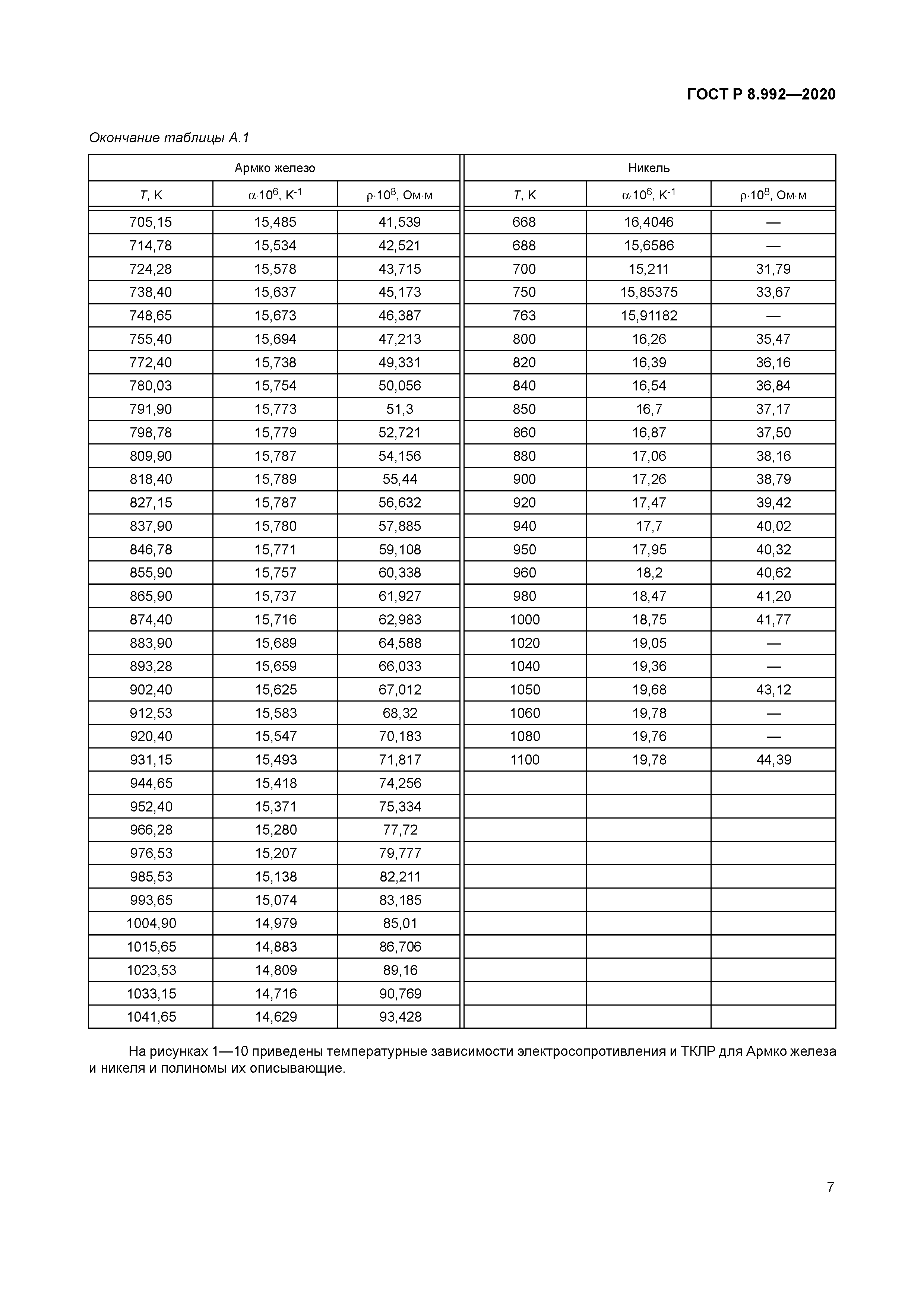 ГОСТ Р 8.992-2020