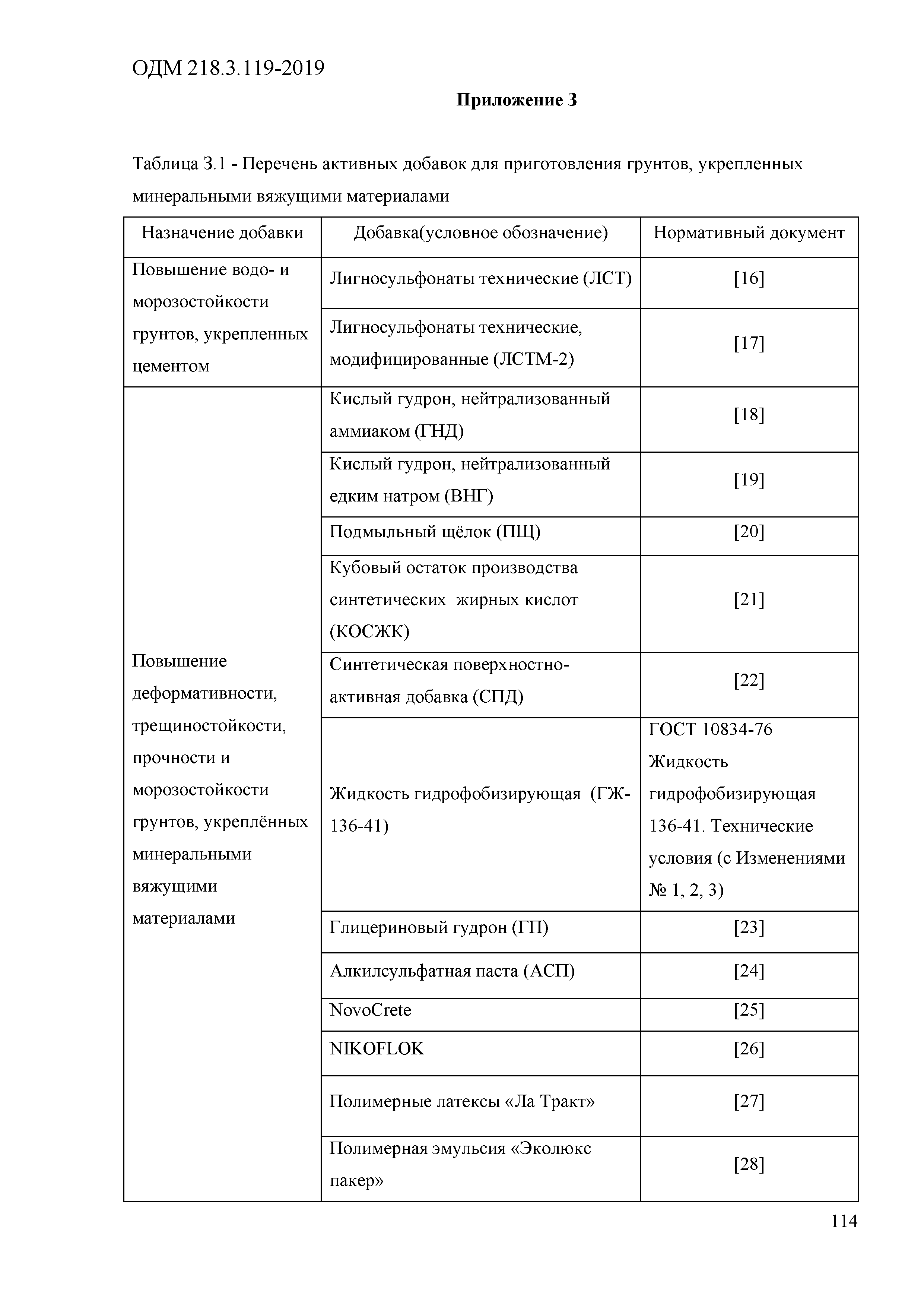 ОДМ 218.3.119-2019