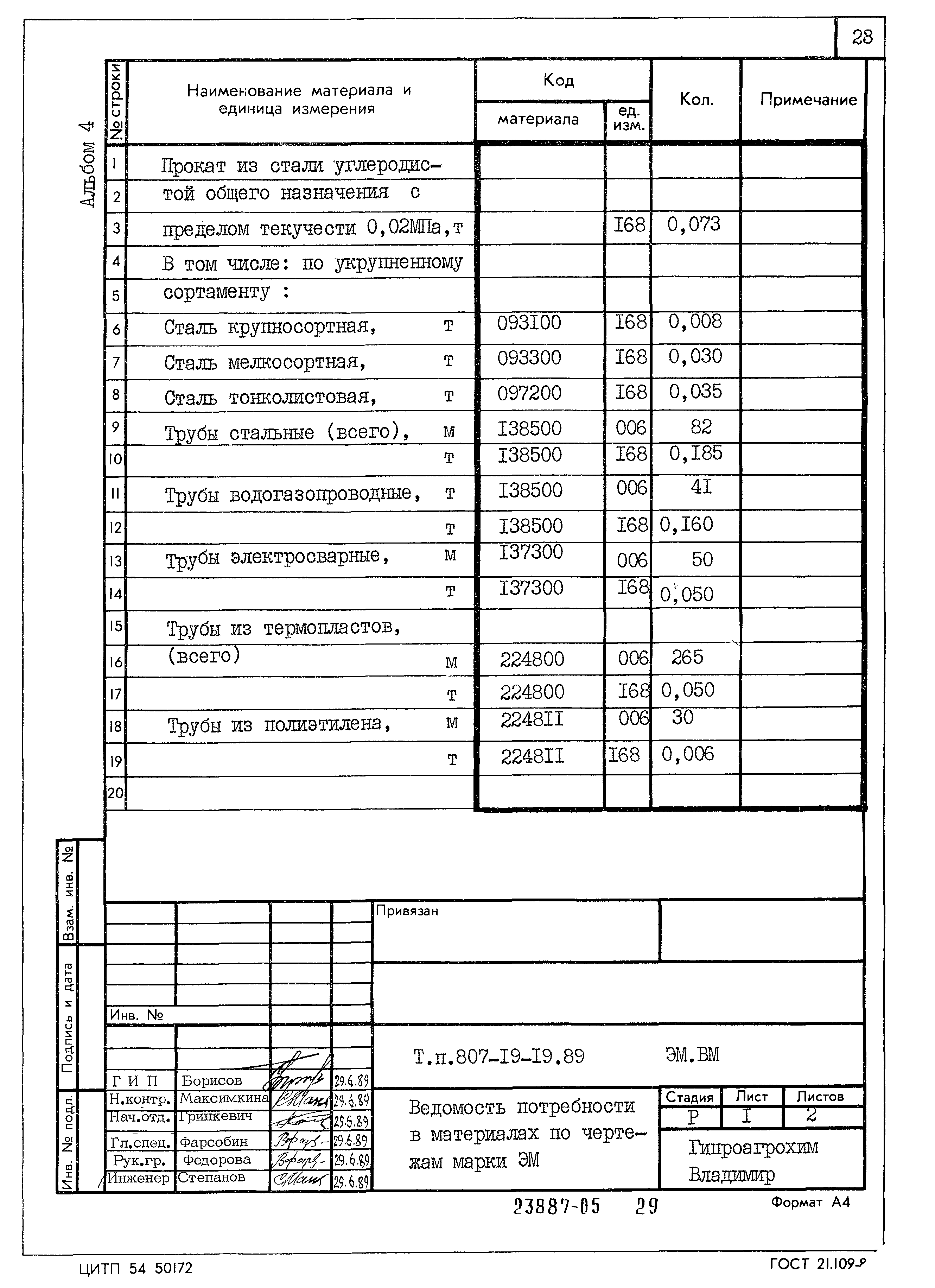 Типовой проект 807-19-19.89