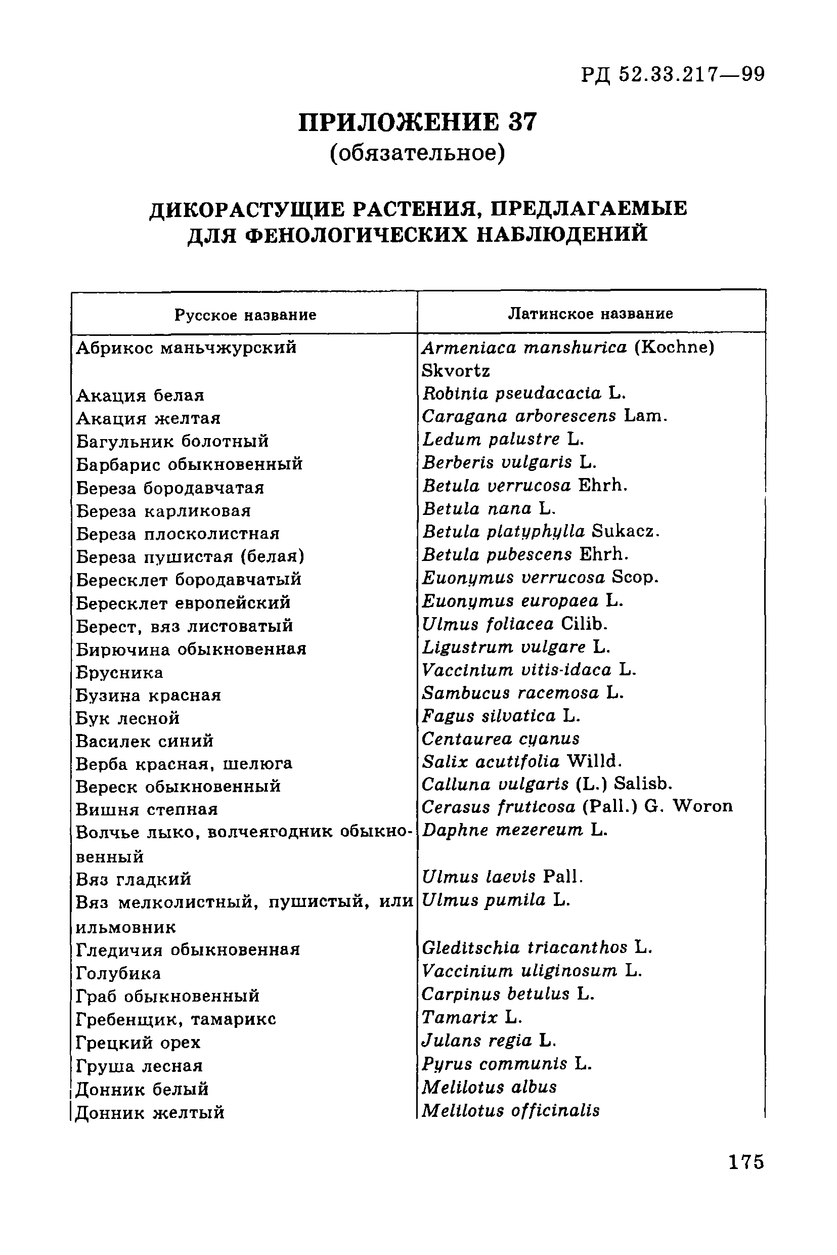 РД 52.33.217-99