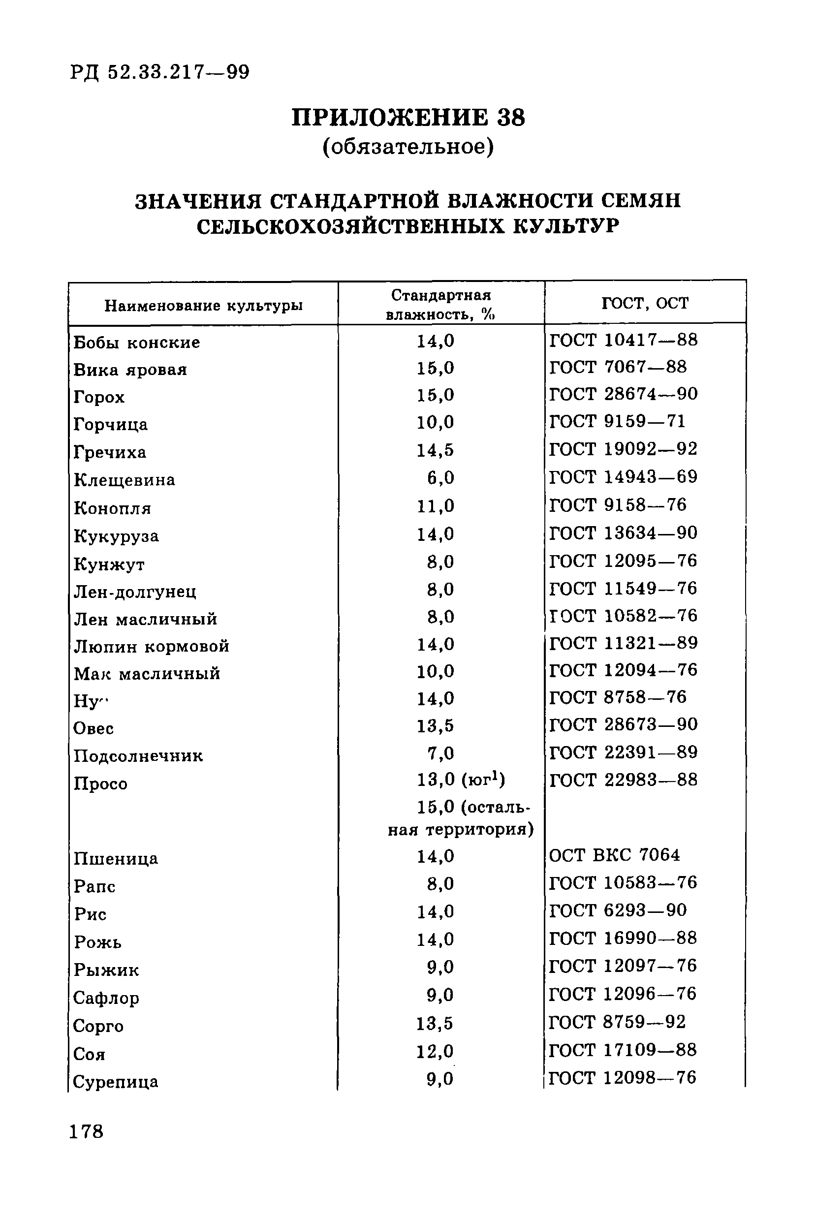 РД 52.33.217-99