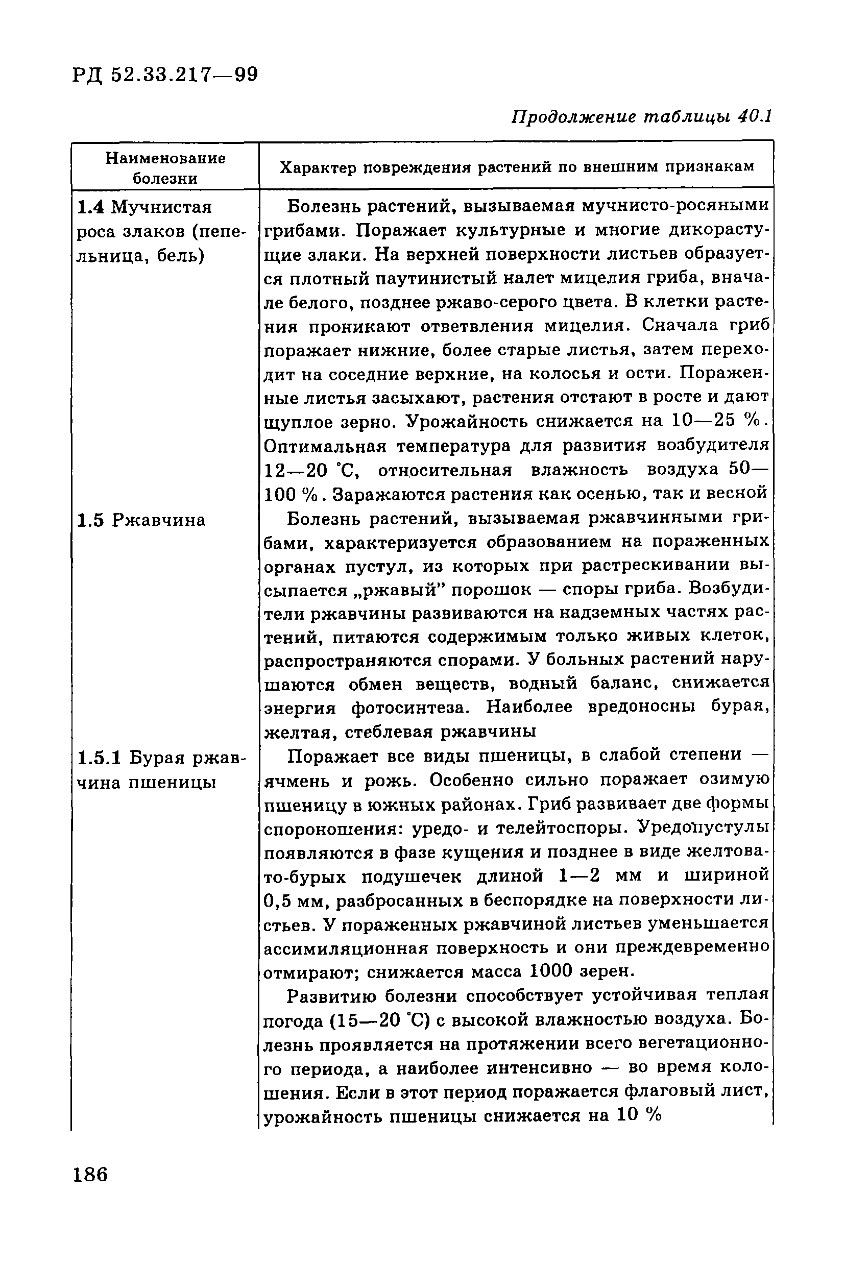 РД 52.33.217-99