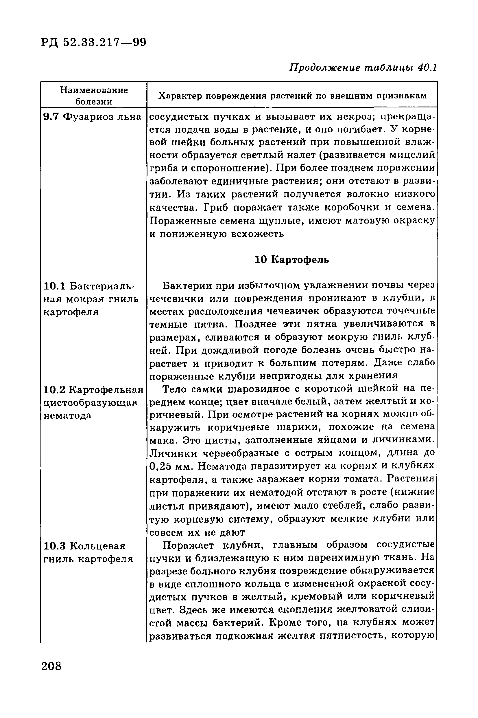 РД 52.33.217-99